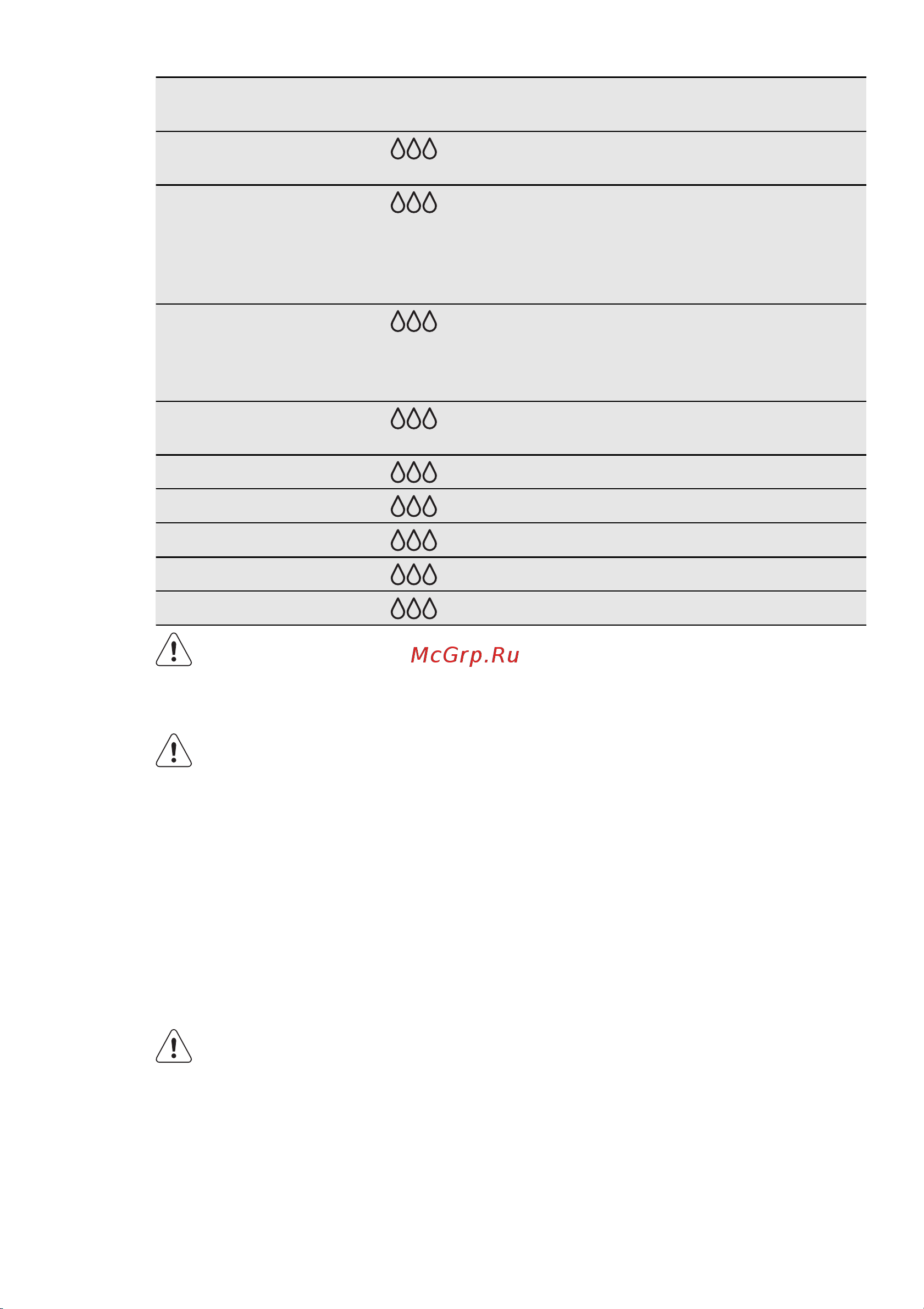 AEG S 95200 XZM0 [11/80] Humid up to 1 month