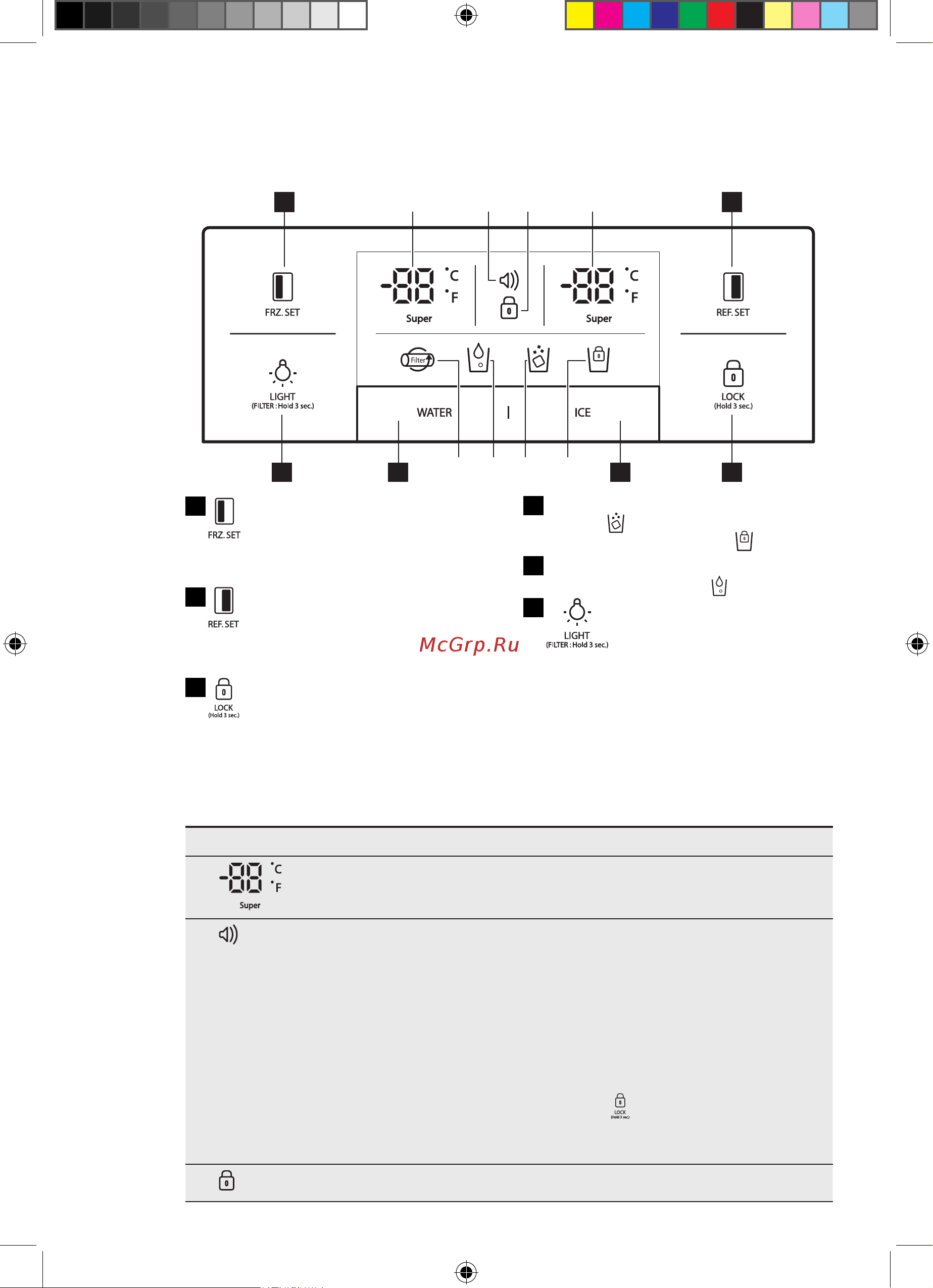Electrolux EAL 6140 WOU (WOW) [8/164] Painel de controlo
