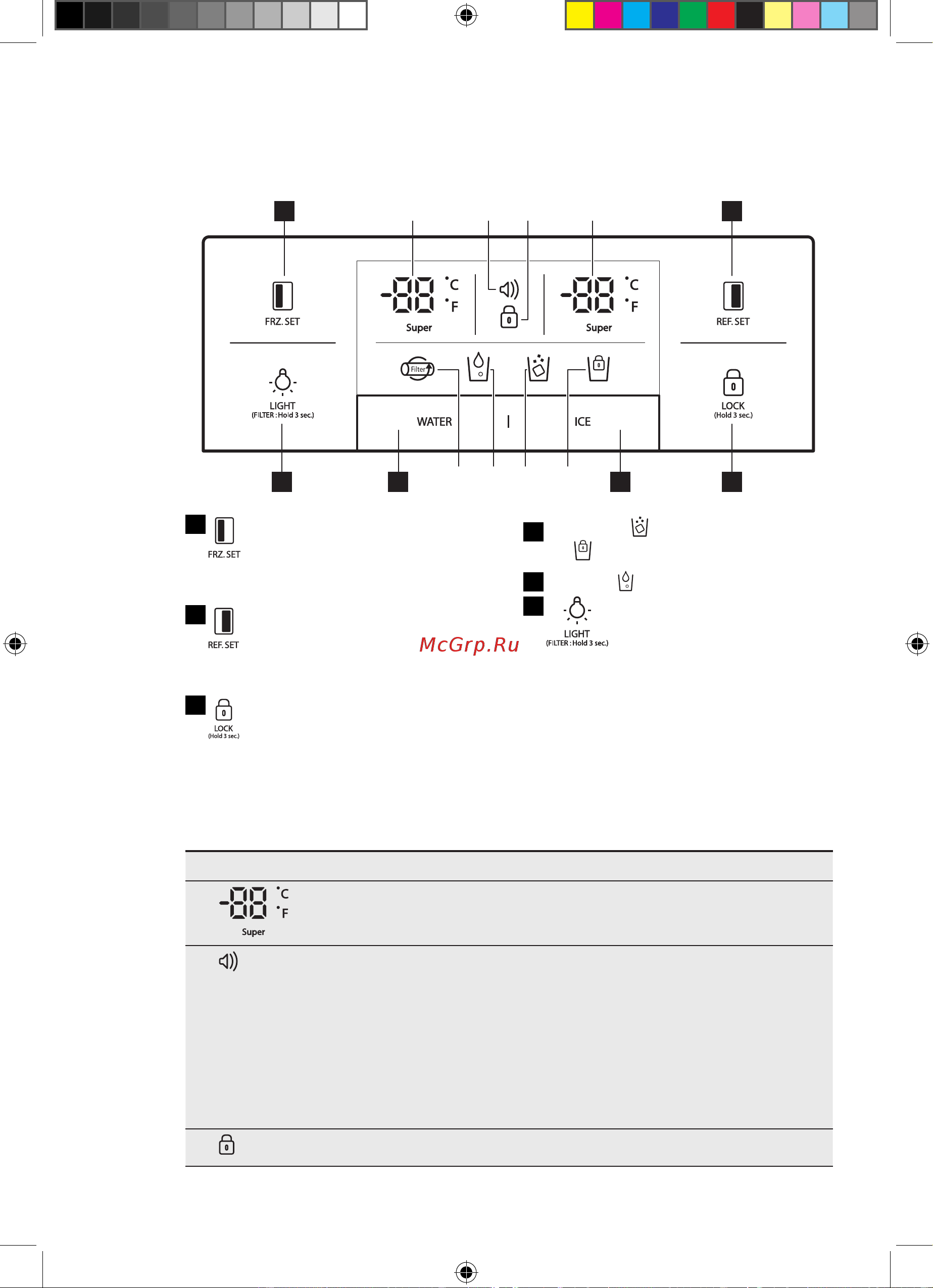 Electrolux EAL 6141 WOX [134/164] Kontrol paneli