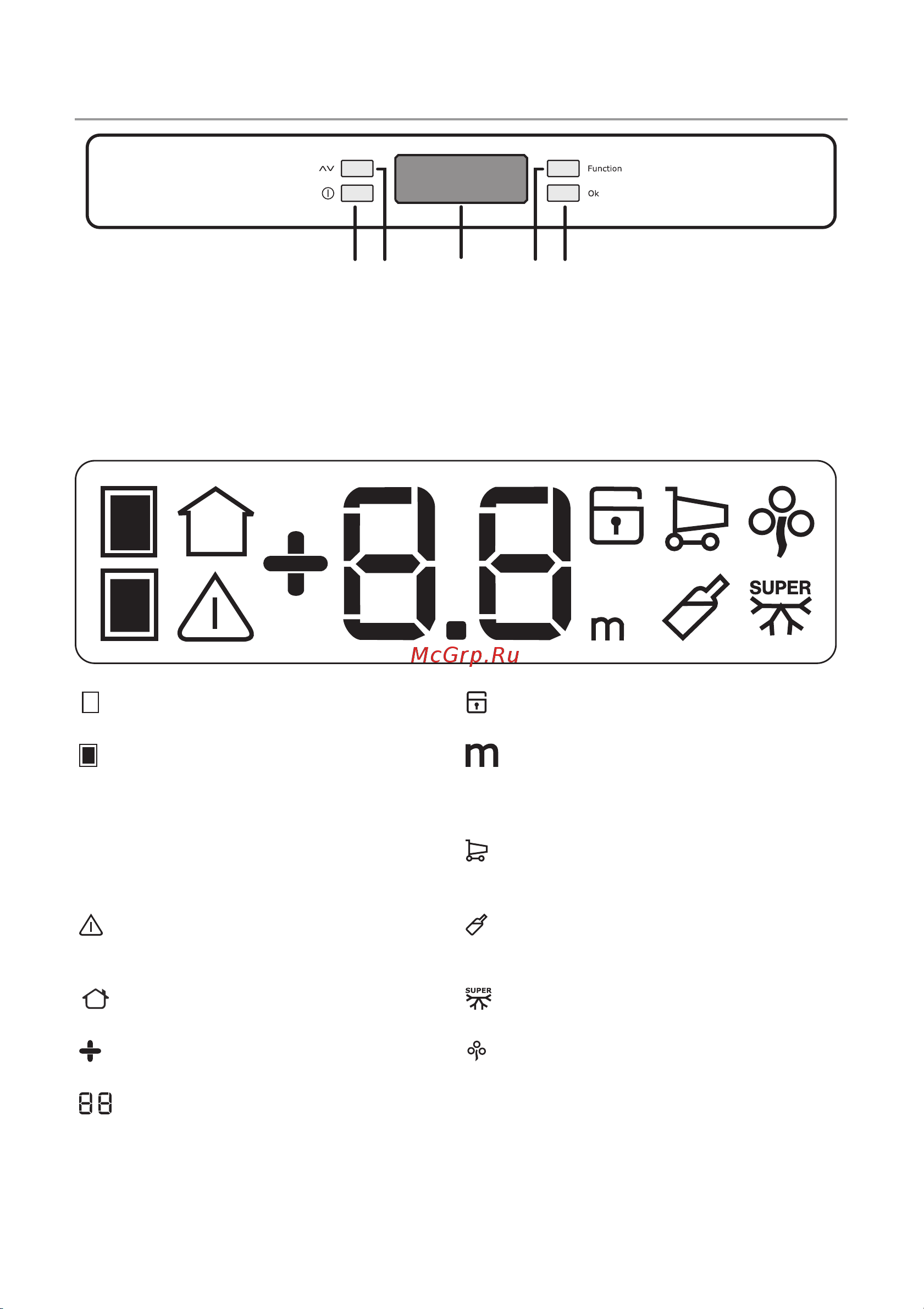 Electrolux ENB 31400 W (X) [5/24] Панель управления
