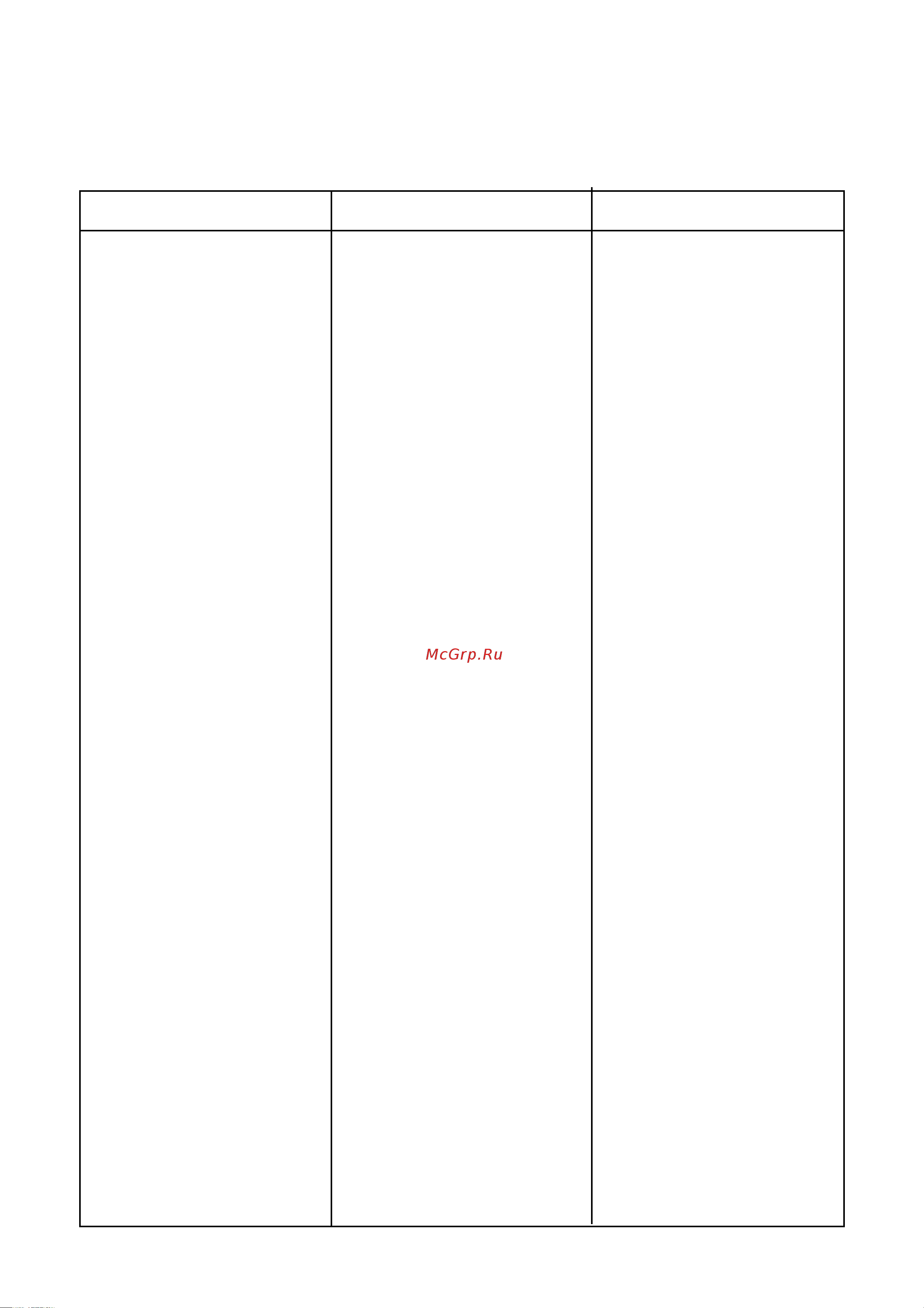 Electrolux ENB 3660 (S) [12/17] Если что то не работает