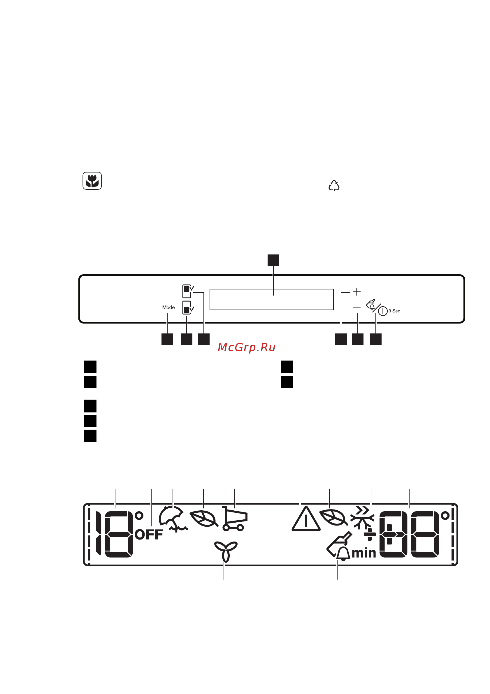 Electrolux ENG 2913 AOW [5/56] Control panel