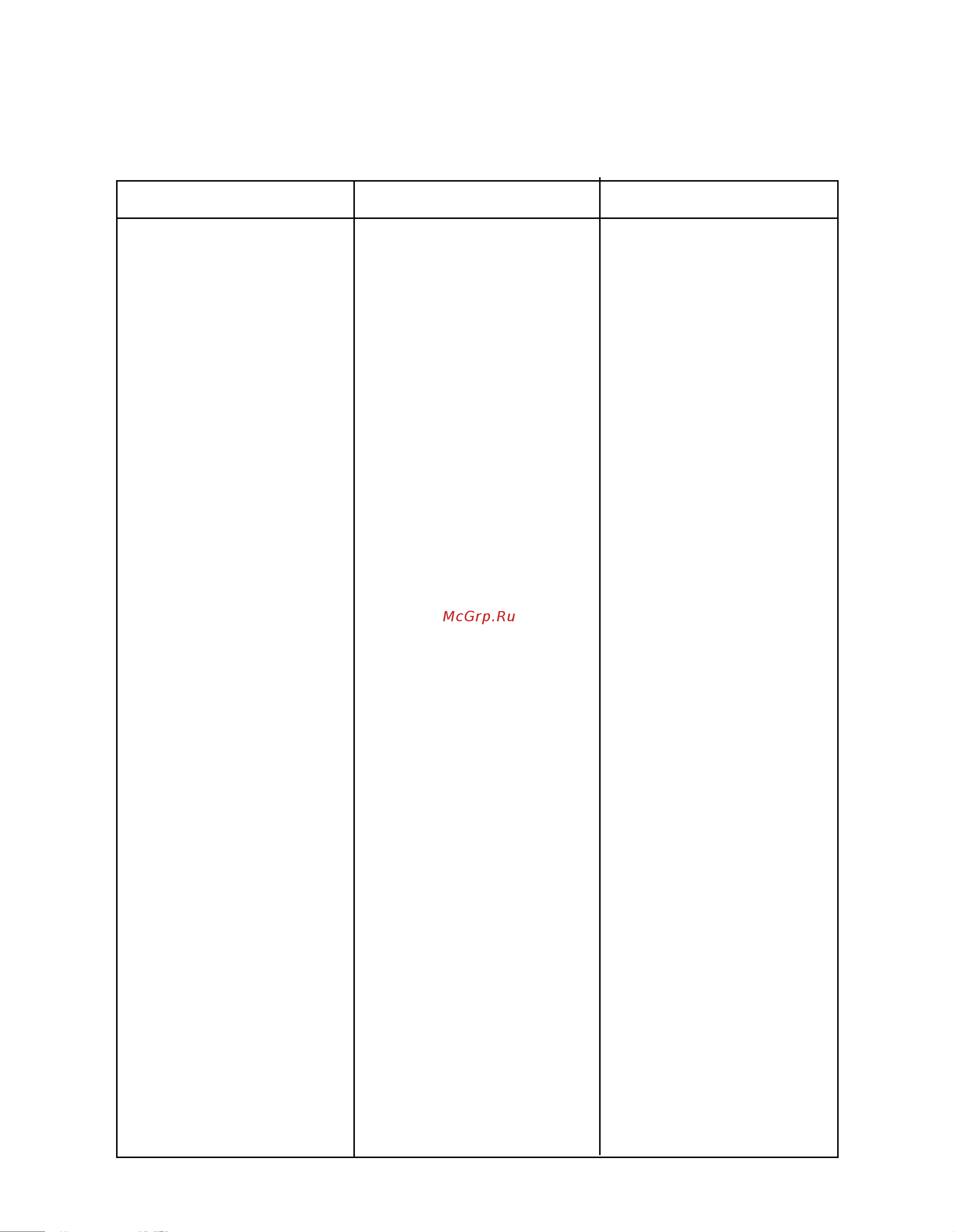 Electrolux ER 8369 В [11/15] Если что то не работает
