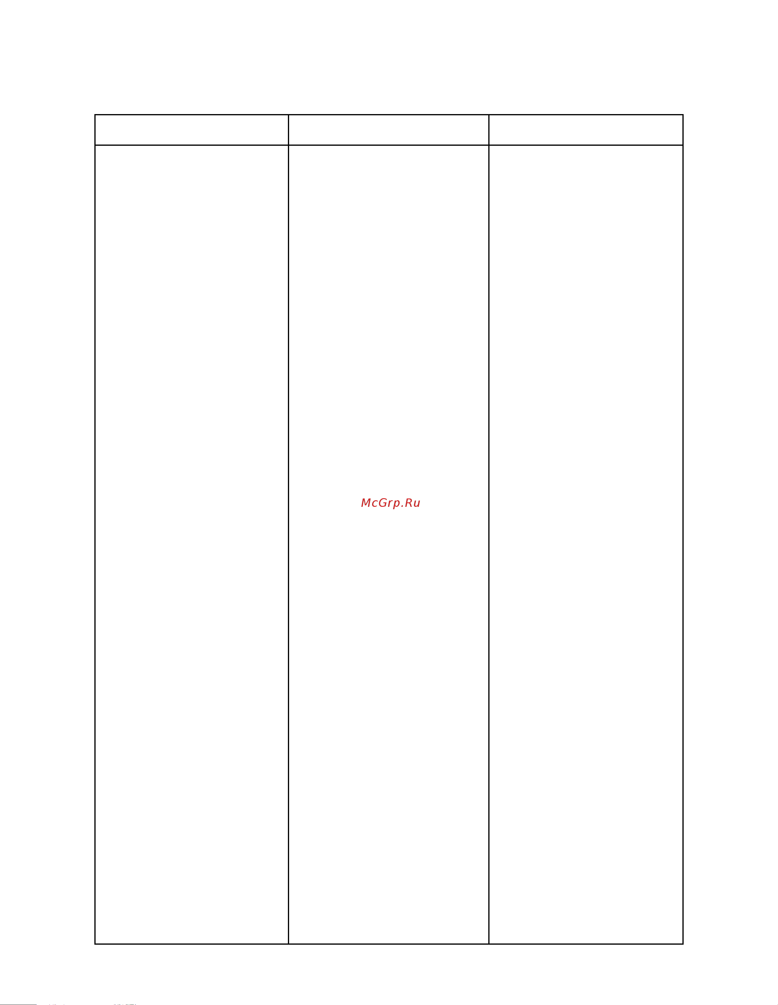 Electrolux ER 8369 В [12/15] Если что то не работает