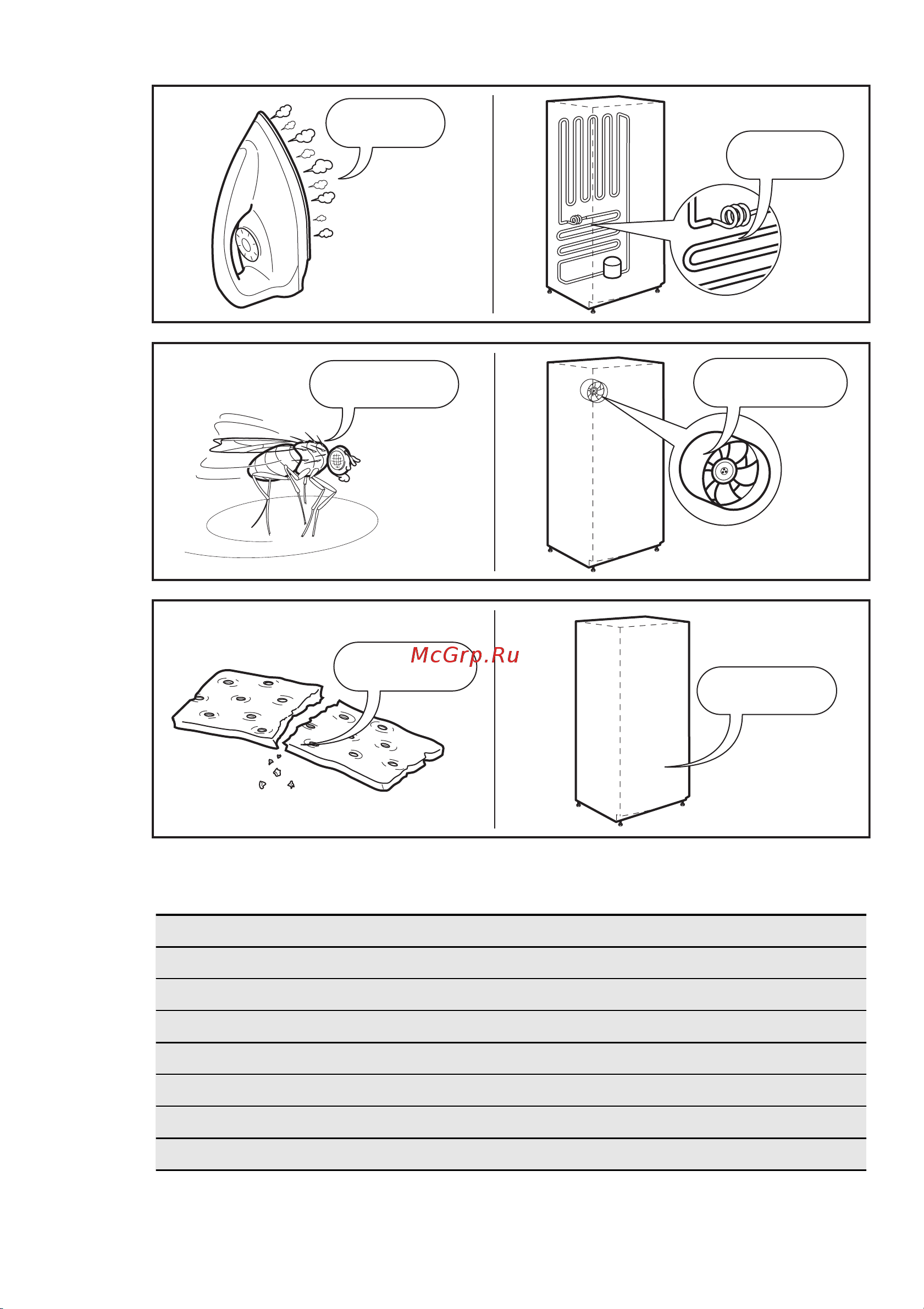 Electrolux ERN 1401 FOW [21/64] Sssrrr