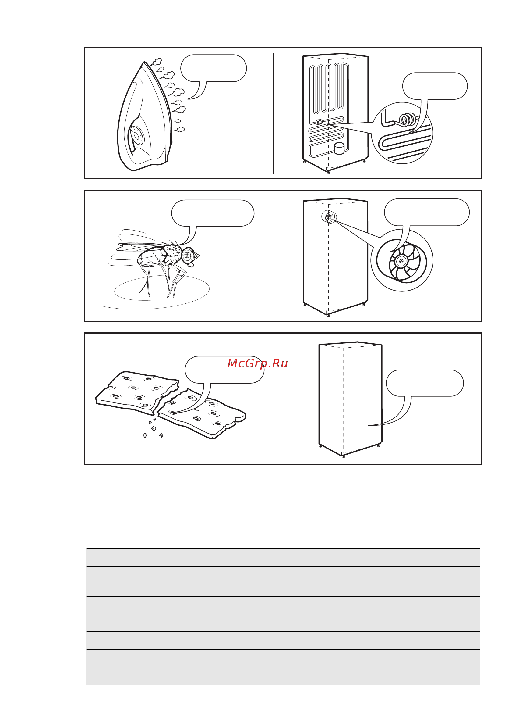 Electrolux ERW 3313 AOX [72/76] Sssrrr