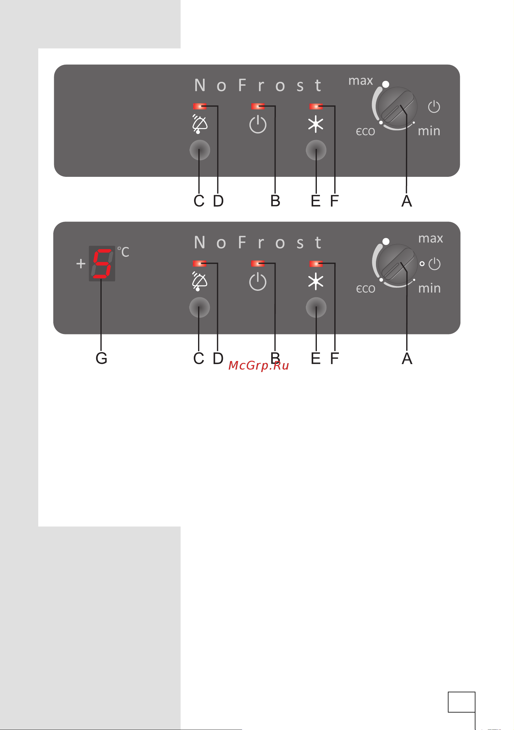 Gorenje RK60359OCO (OR) [15/40] Панель управления ii