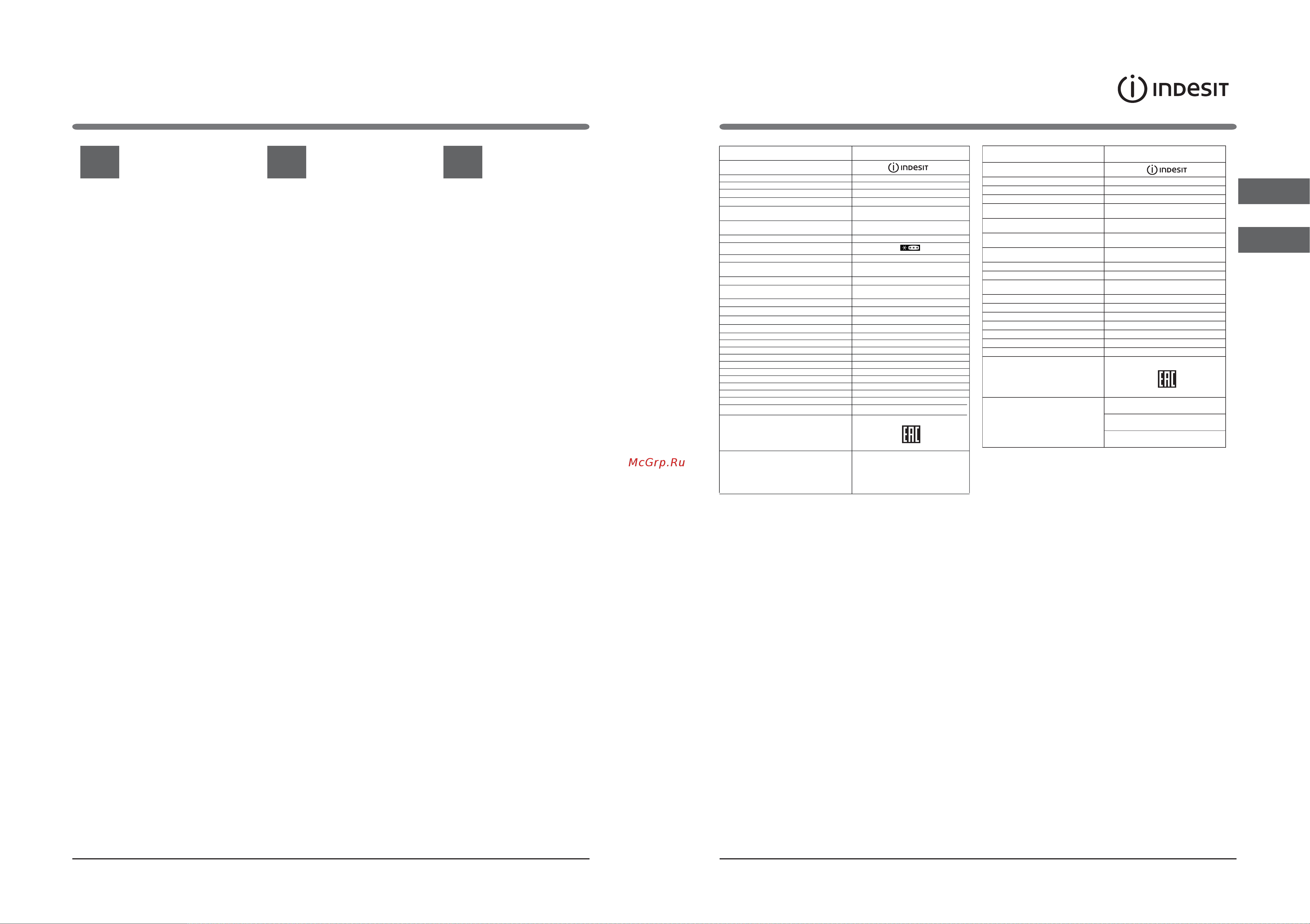 Indesit RTM 016 [2/22] Qo llanma