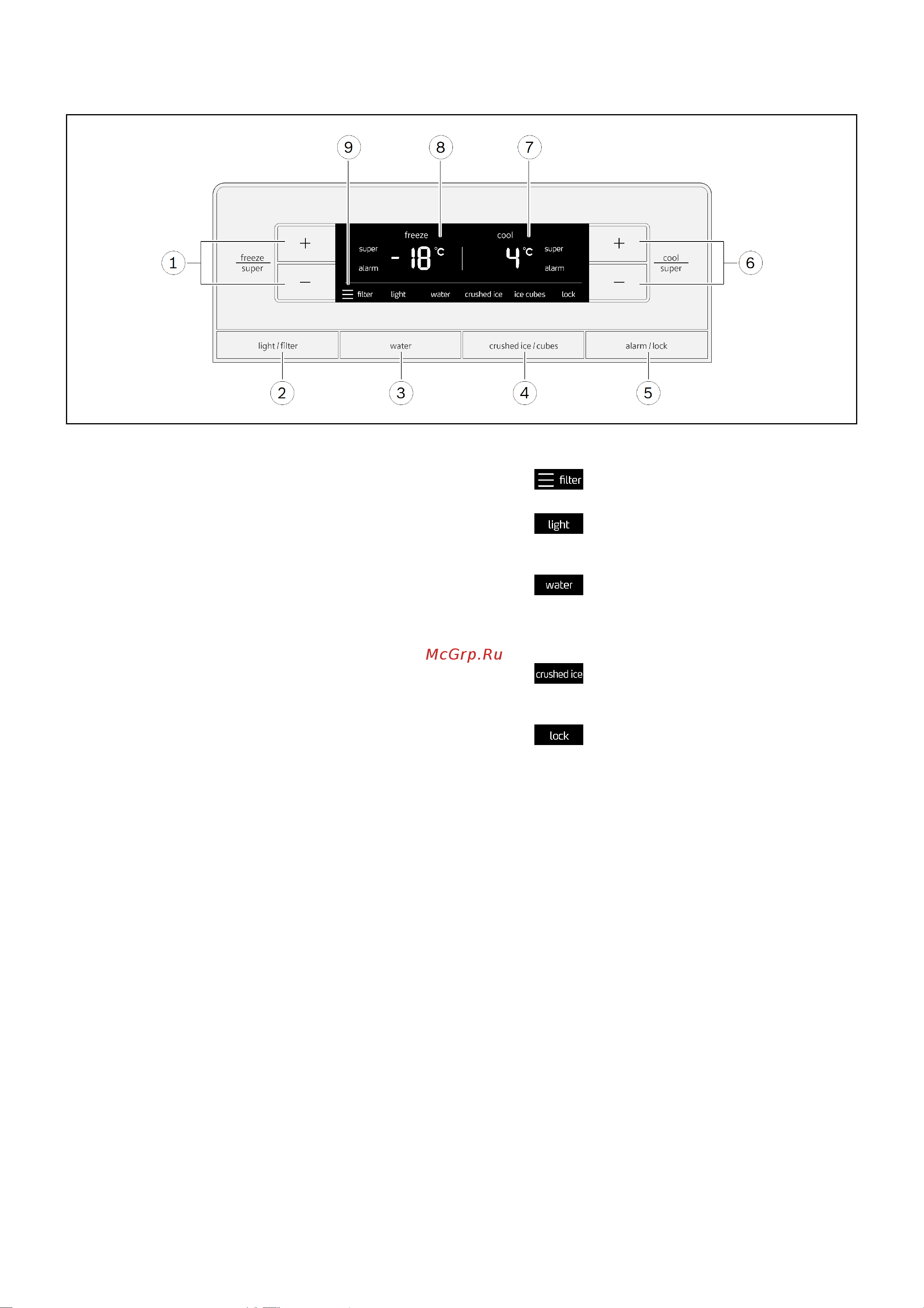 Siemens KA90DVI20 [12/29] Элементы управления