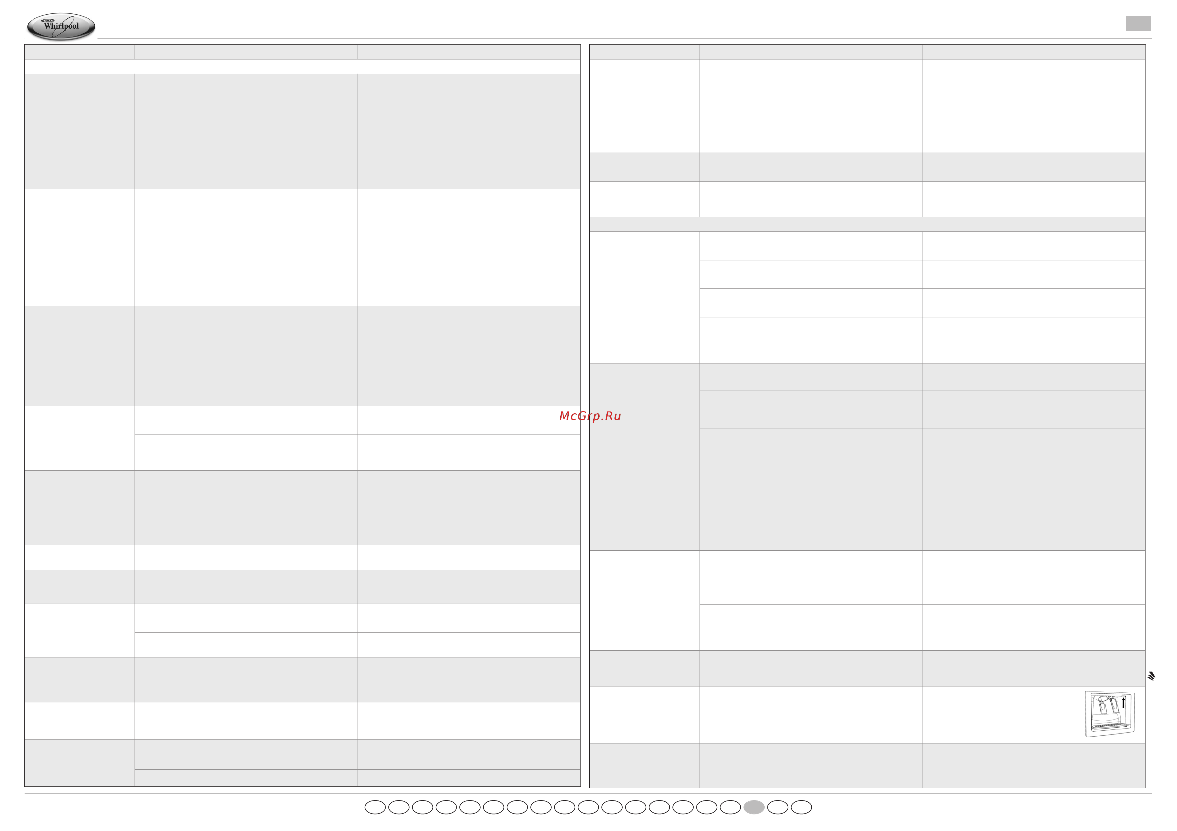 Whirlpool 20RI-D3L A+ [2/11] Краткий справочник