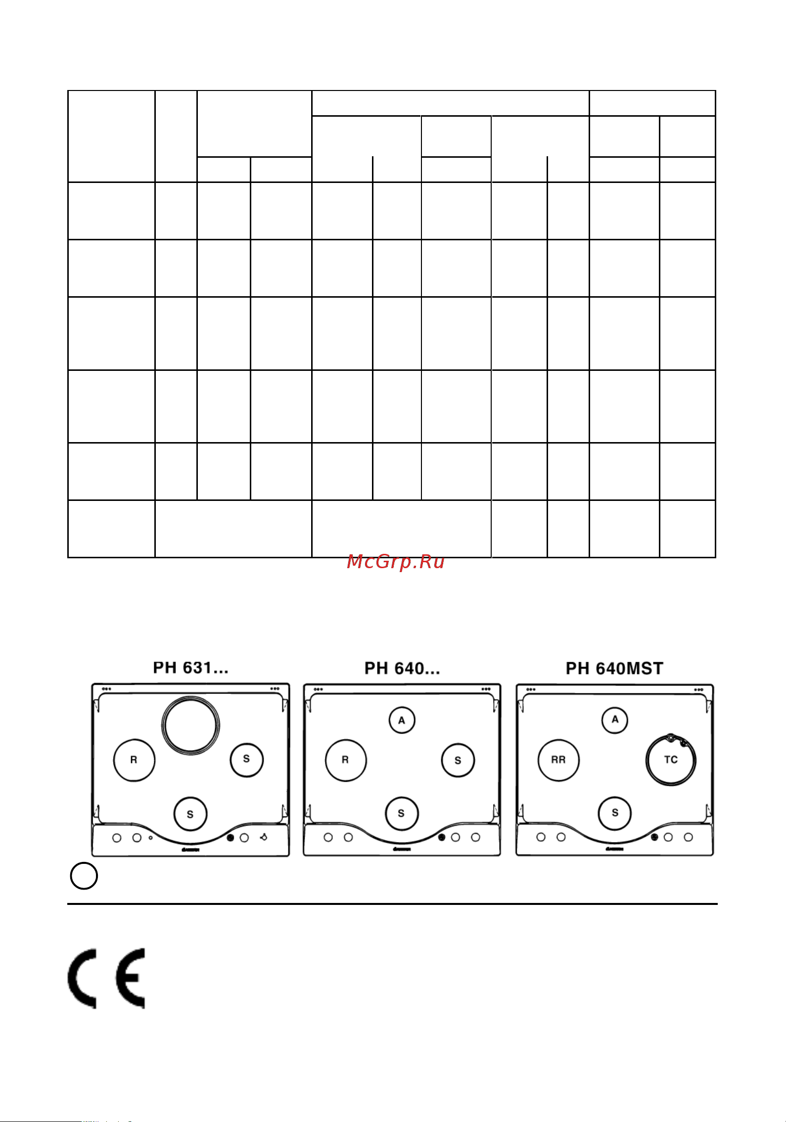 Ariston PH 640 M (MS) (MST) Руководство по эксплуатации онлайн [12/23] 722956