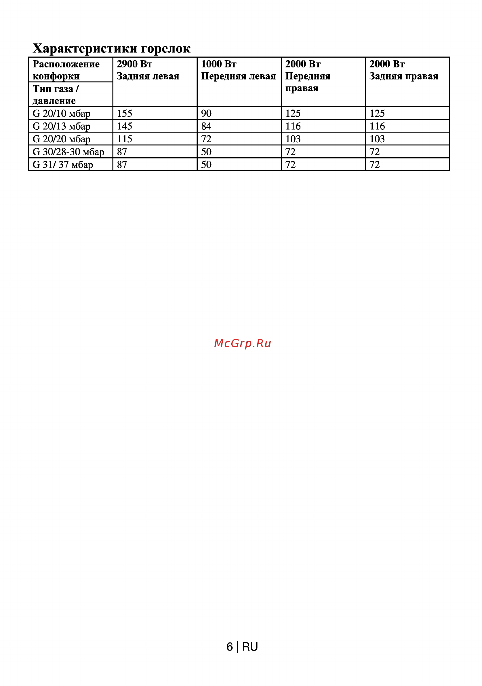 Beko HIG 64222 SX Руководство по эксплуатации онлайн [7/22] 722985