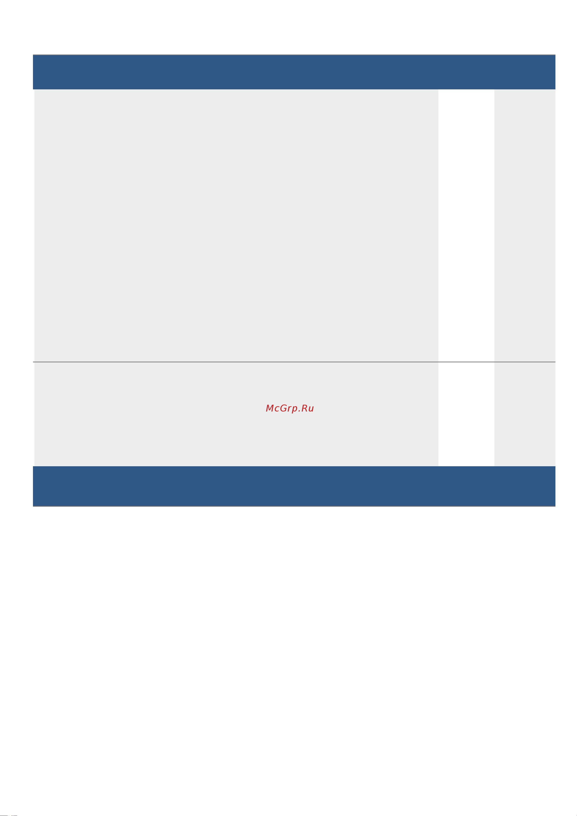 Bosch PIE651BB1E [12/24] Ru управление бытовым прибором