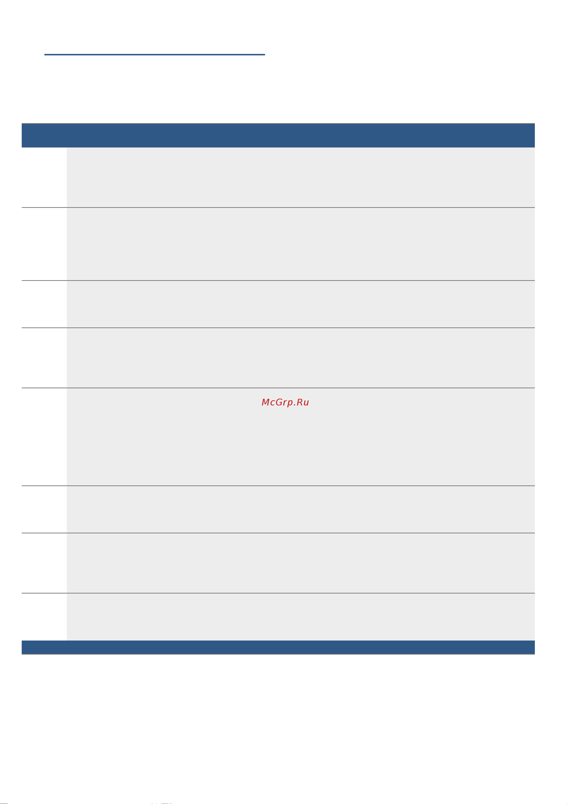 Bosch PIE651BB1E [15/24] Базовые установки