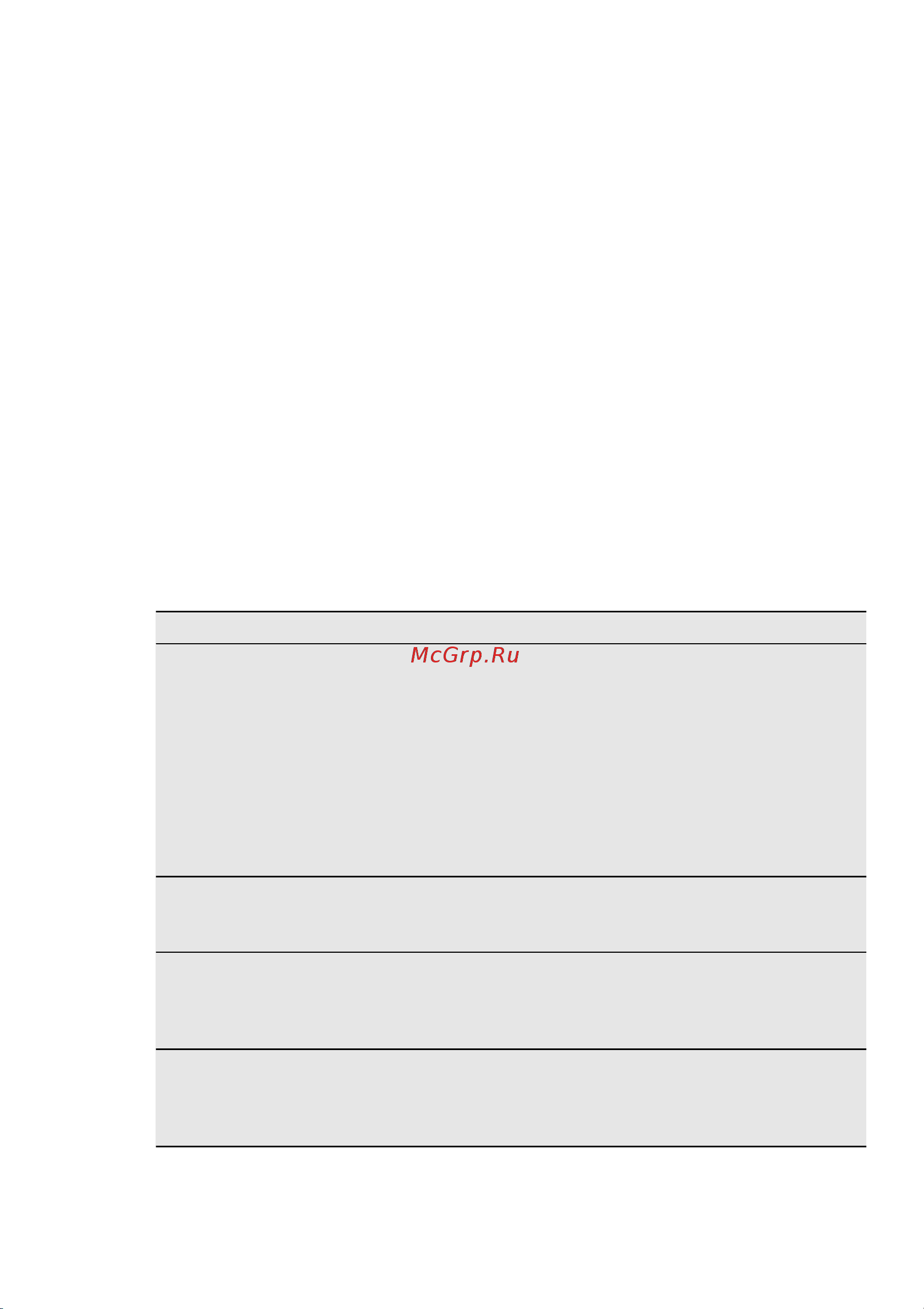 Electrolux EGG 56342 NX [10/32] Поиск и устранение неисправностей