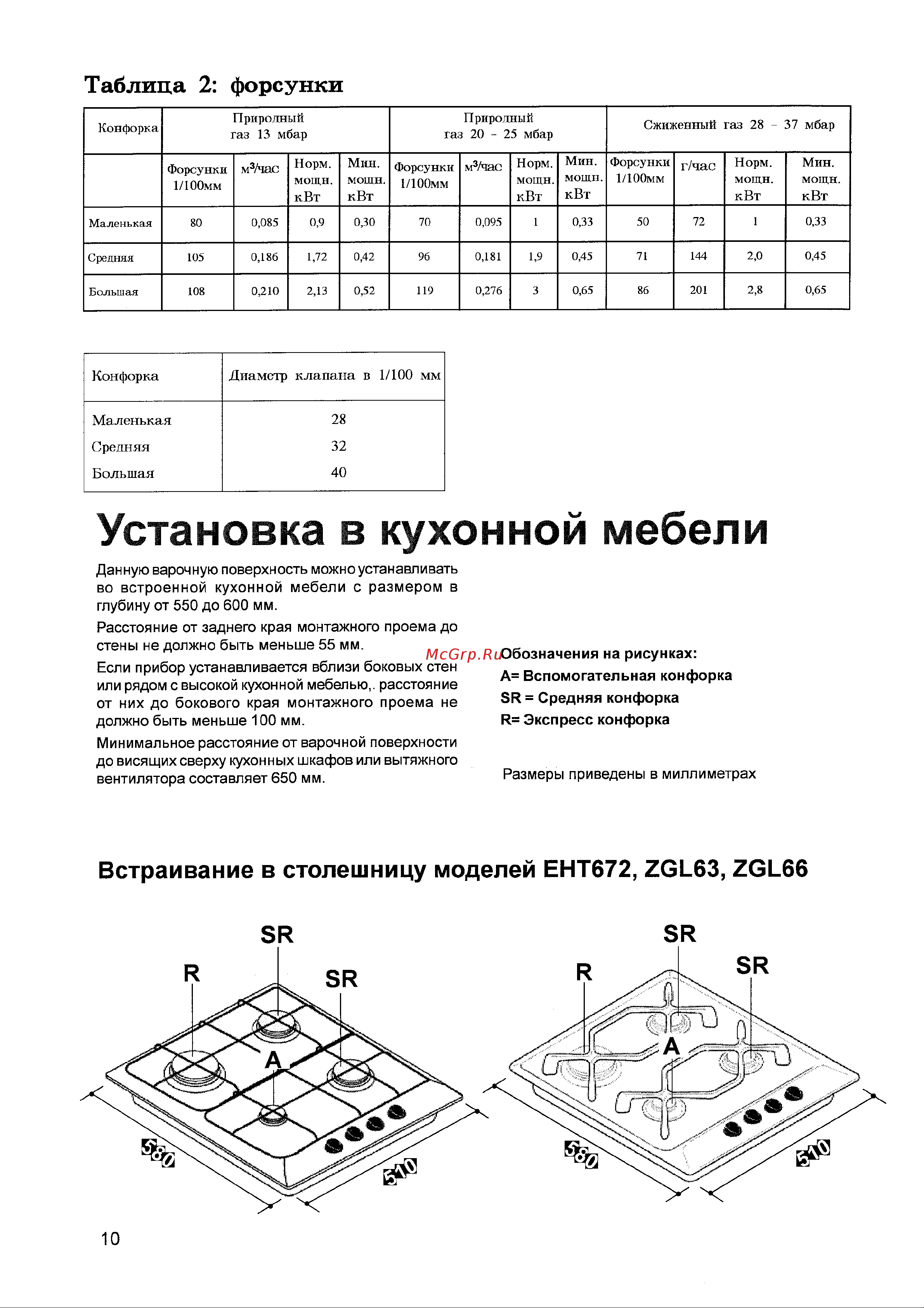 Electrolux EGG 646 ICN Руководство по эксплуатации онлайн [10/16] 723337