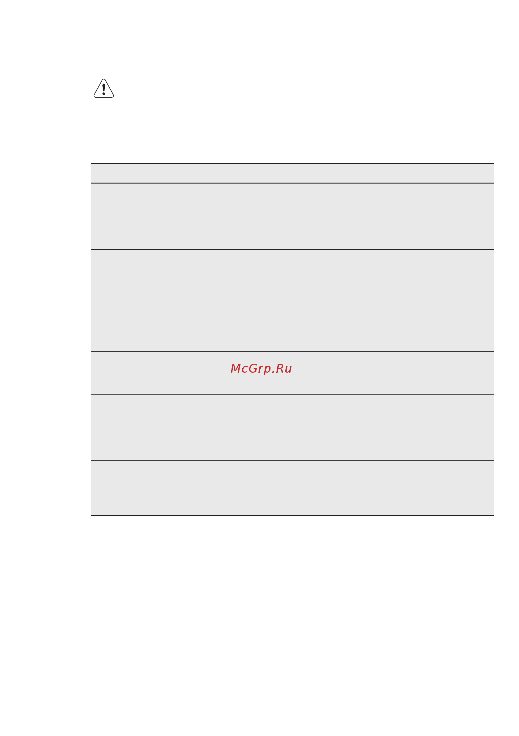 Electrolux EGT 7353 NOK [26/32] Поиск и устранение неисправностей