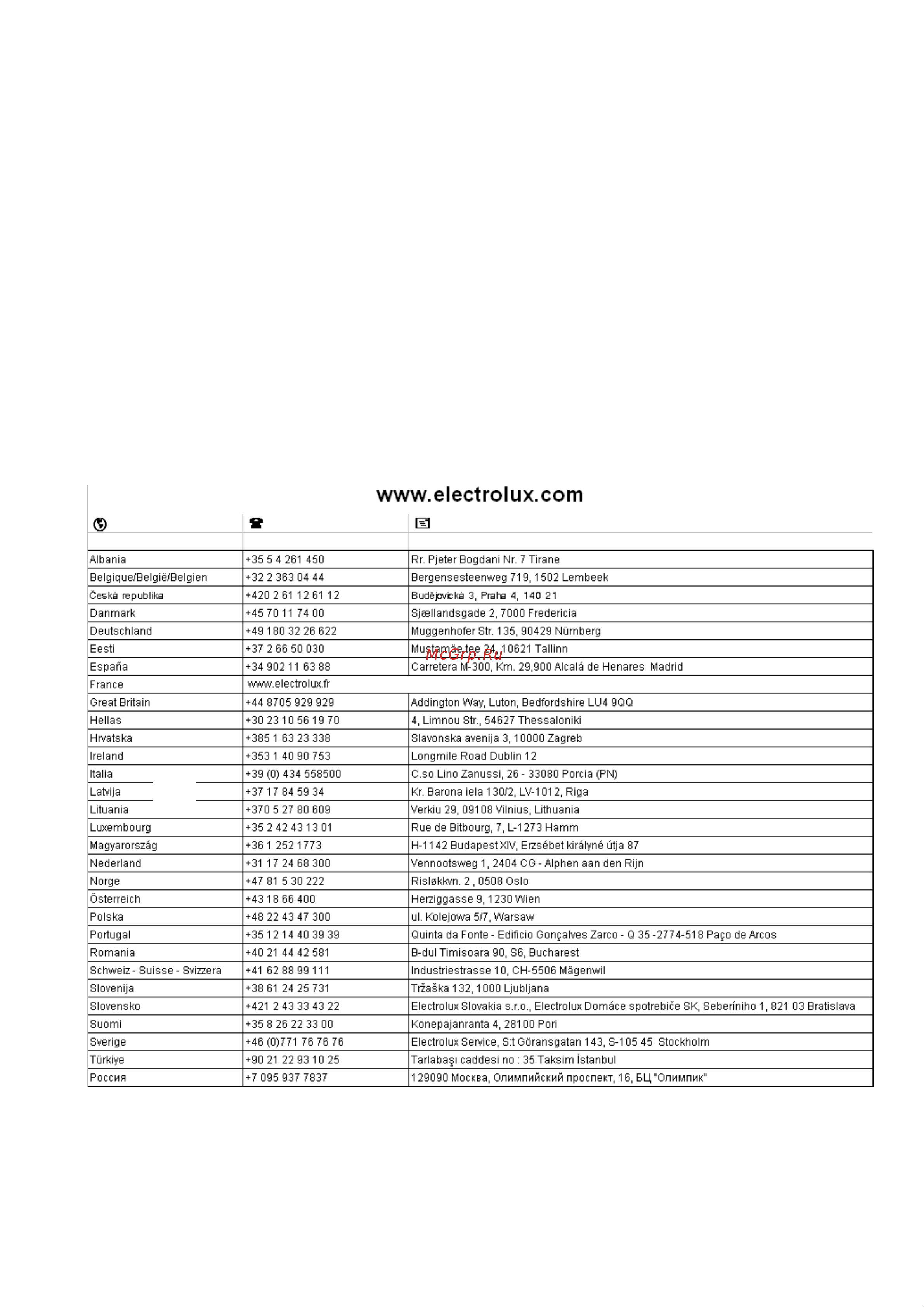 Electrolux EHB 310 X [6/10] Эвpoрейскaя гарантия