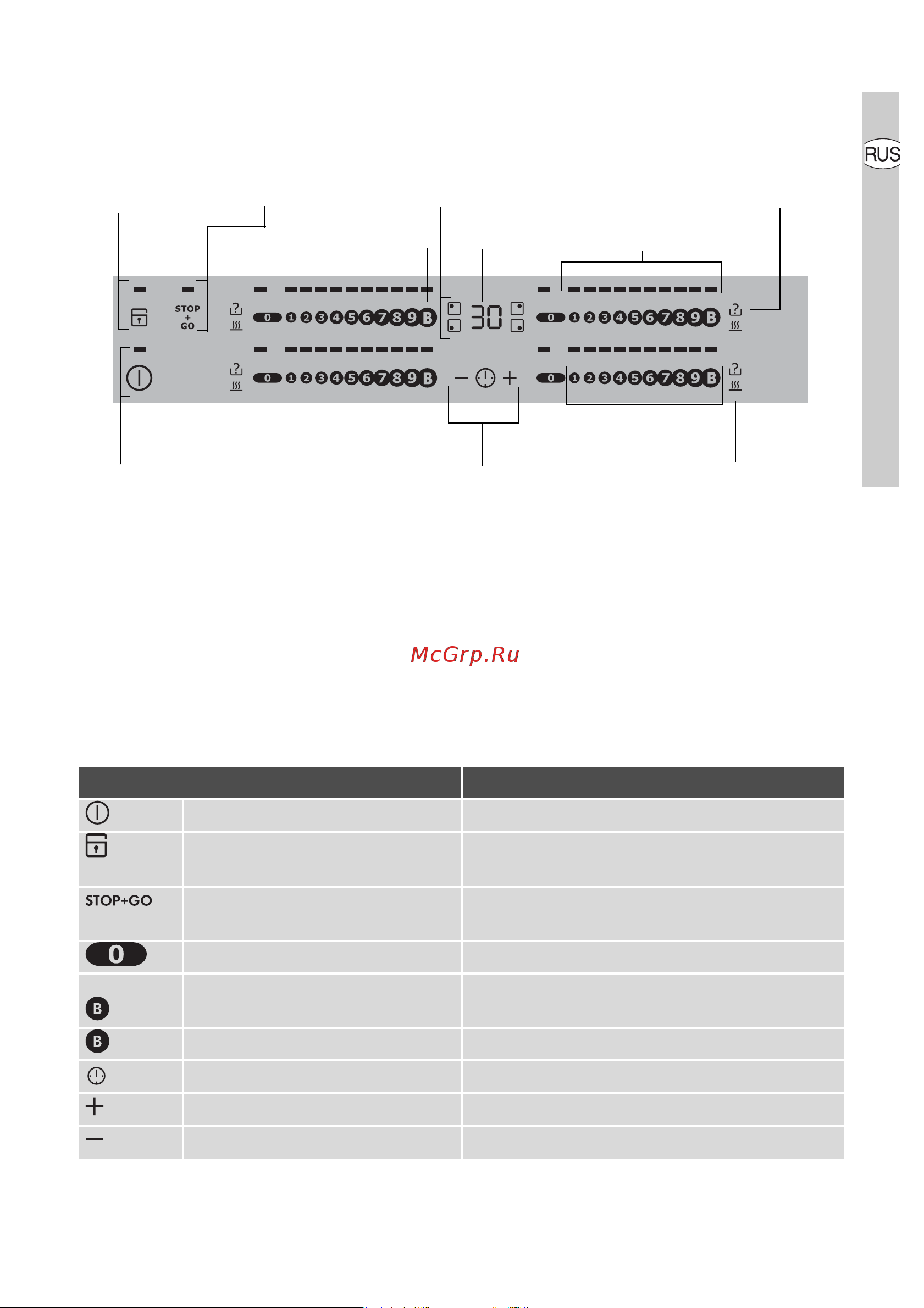 Electrolux EHD 60150 P [5/68] Ôóíêöèîíàëüíûå ýëåìåíòû ïàíåëè óïðàâëåíèÿ
