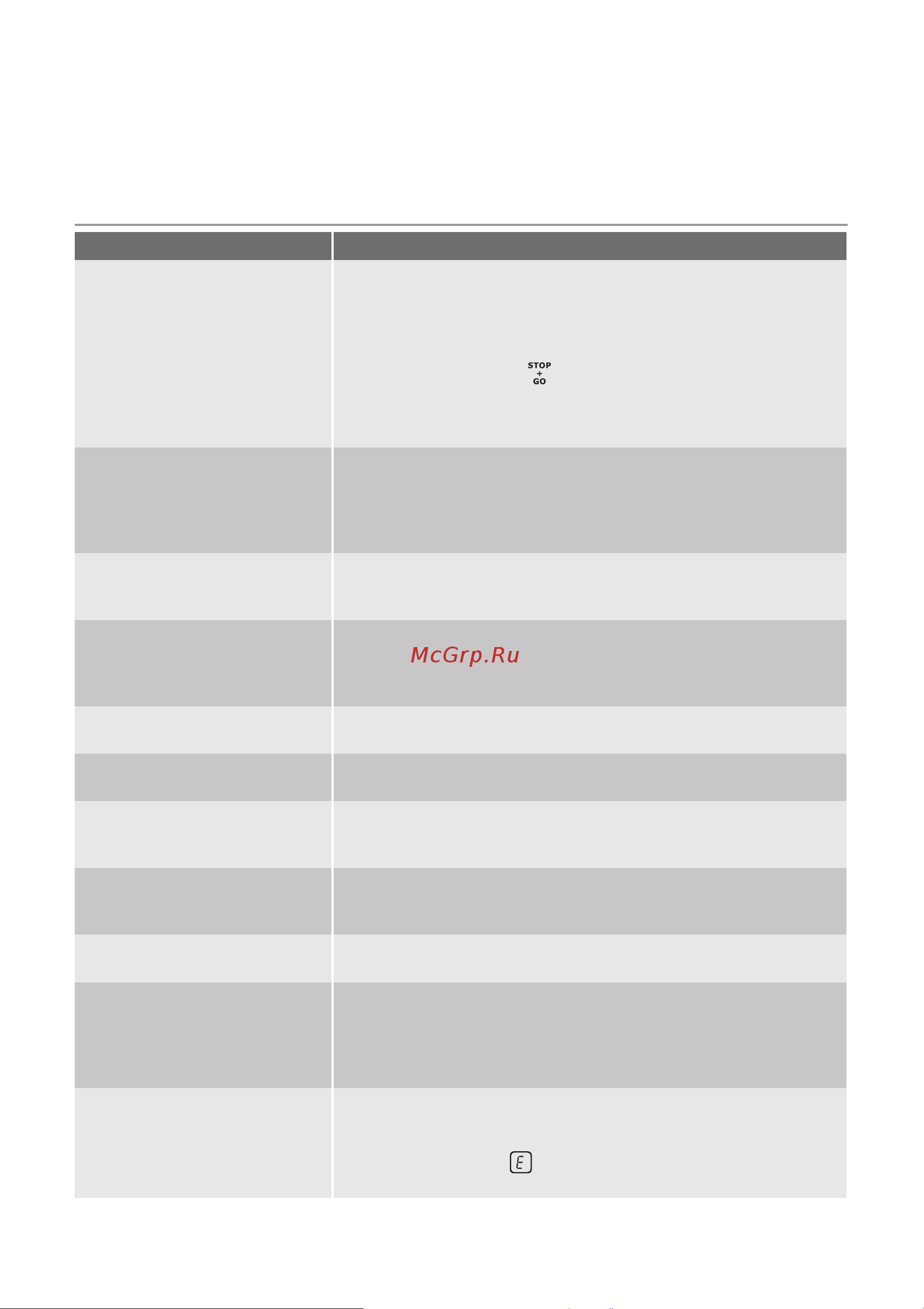 Electrolux EHD 60280 PG [12/40] Ce trebuie făcut dacă