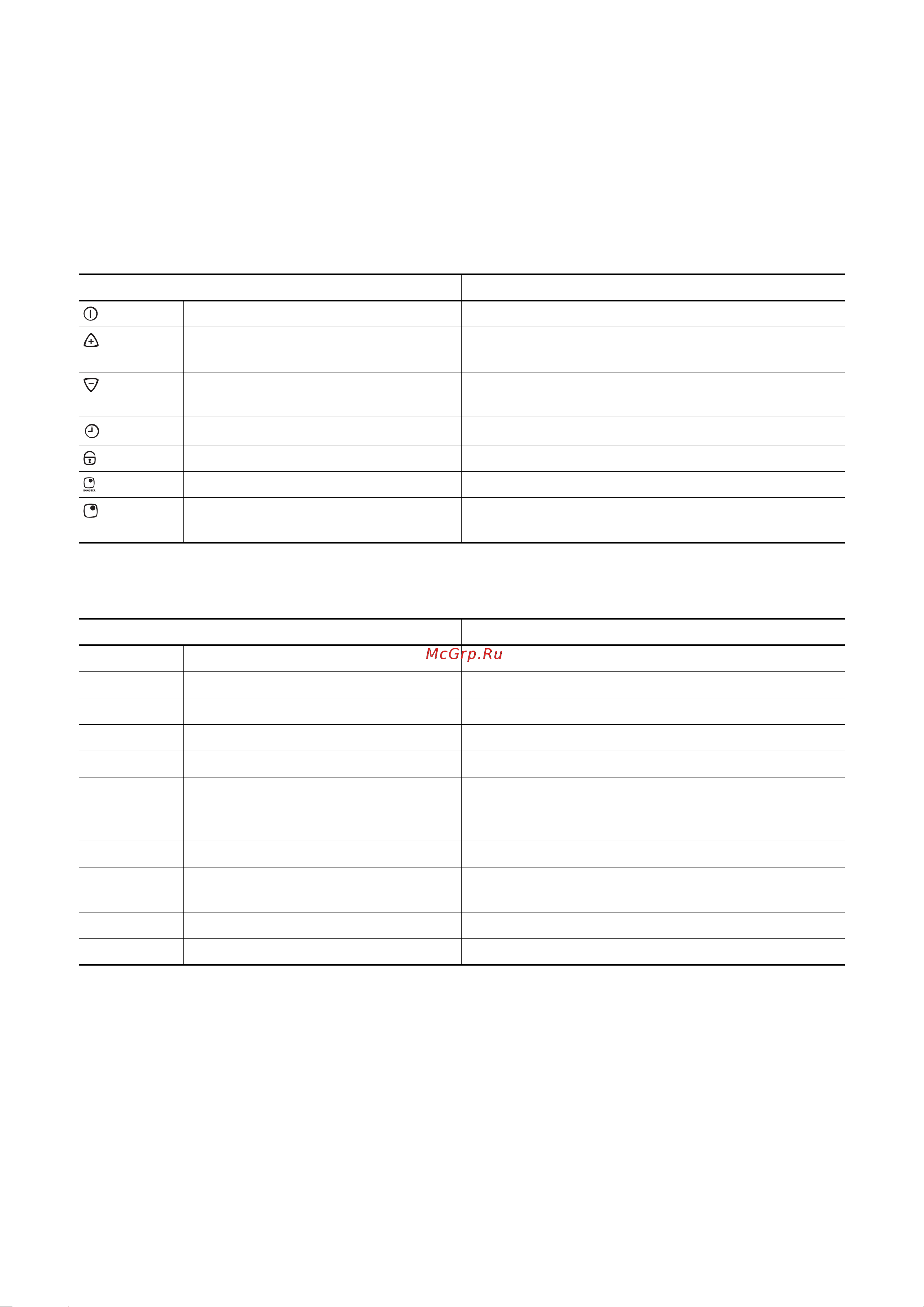 Electrolux EHD 6671 P [7/24] Èíäèêàöèÿ îñòàòî íîãî òåïëà