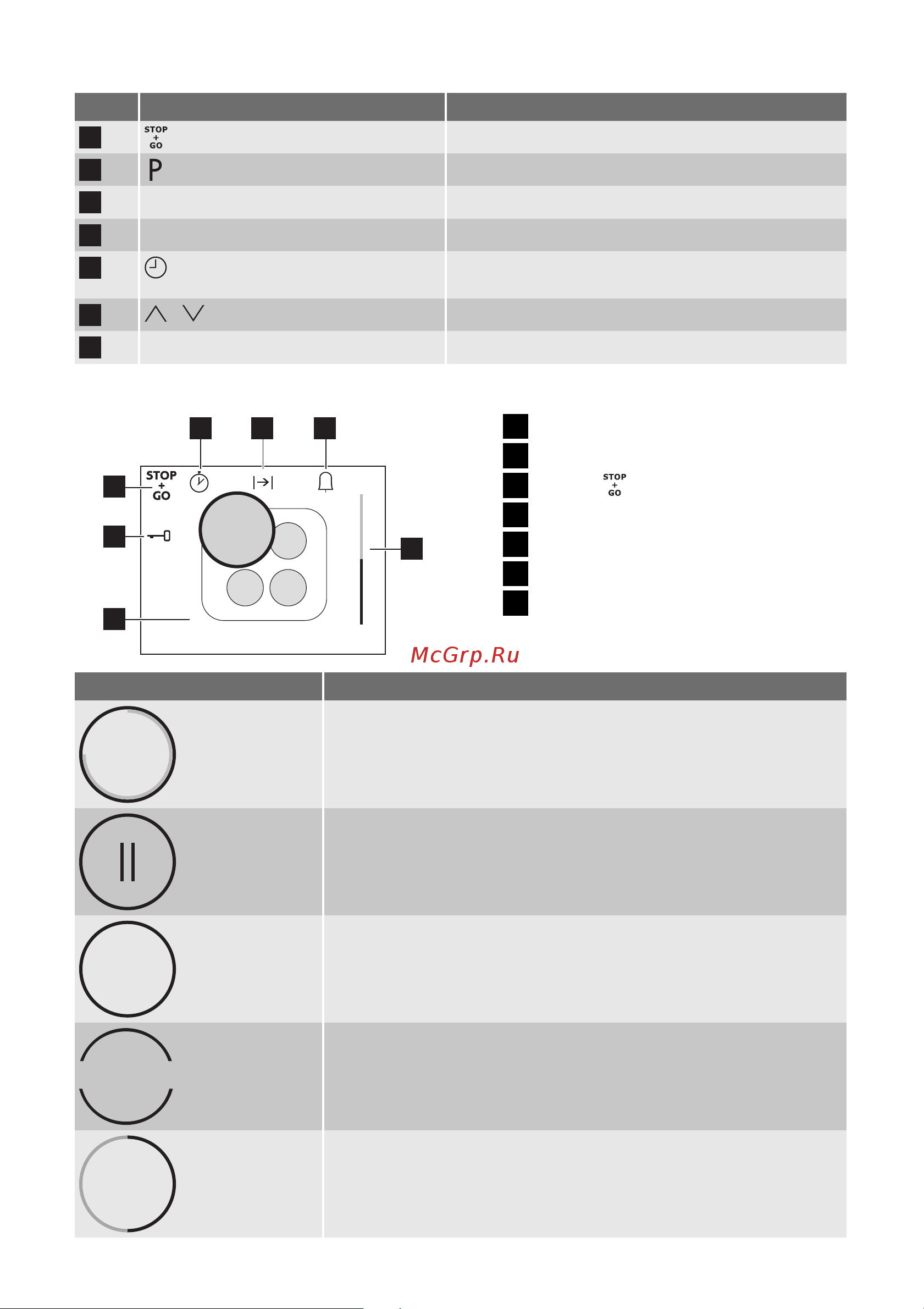 Electrolux EHD 80300 PG [19/68] Zonele de gătit