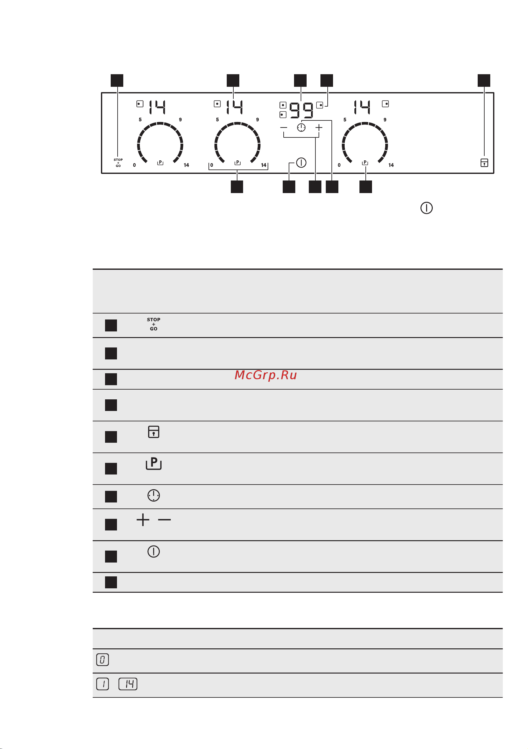 Electrolux EHDP 9730 KK [8/24] Функциональные элементы панели управления