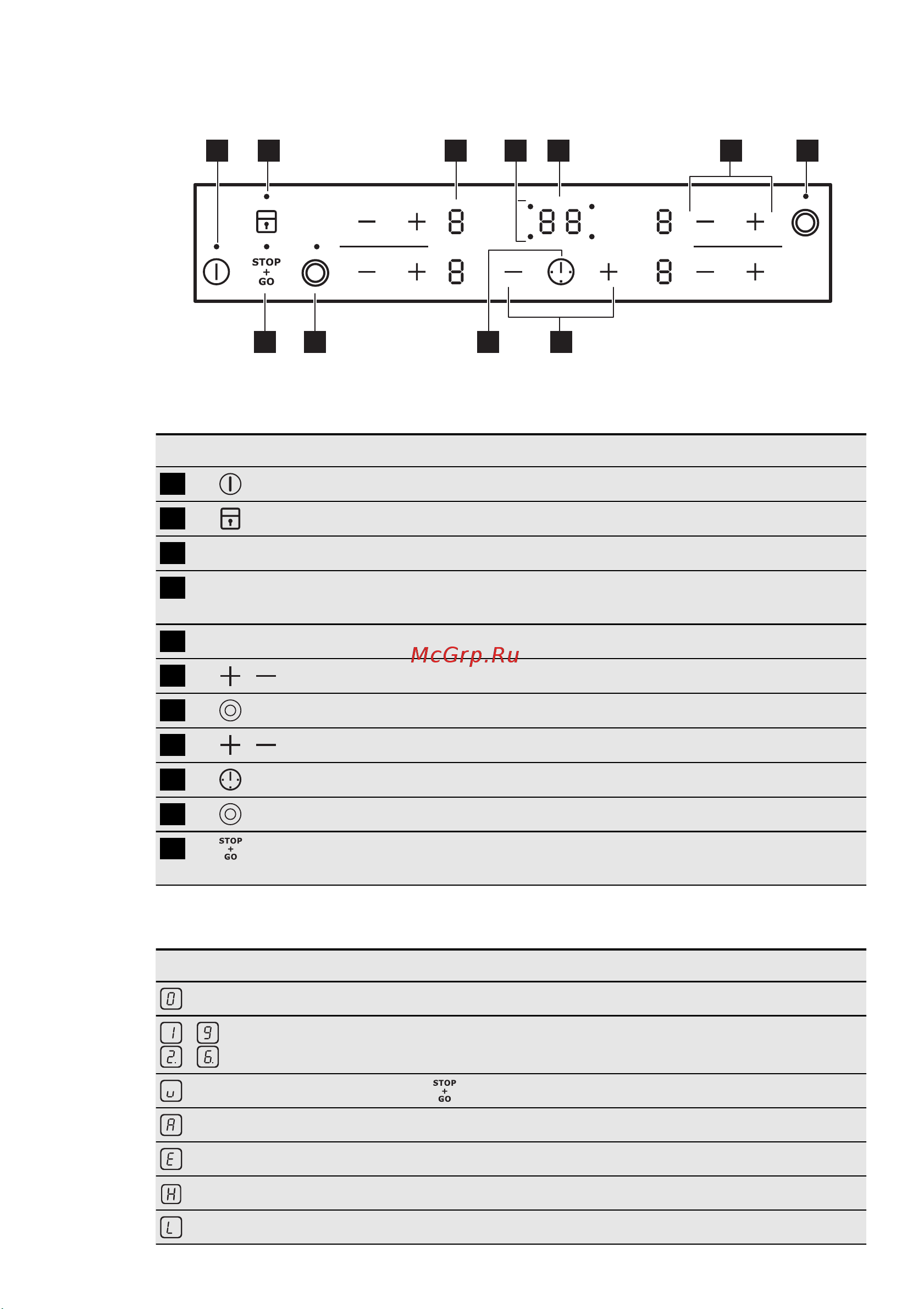 Electrolux EHF 6342 XOK [18/56] Vadības paneļa aprīkojums
