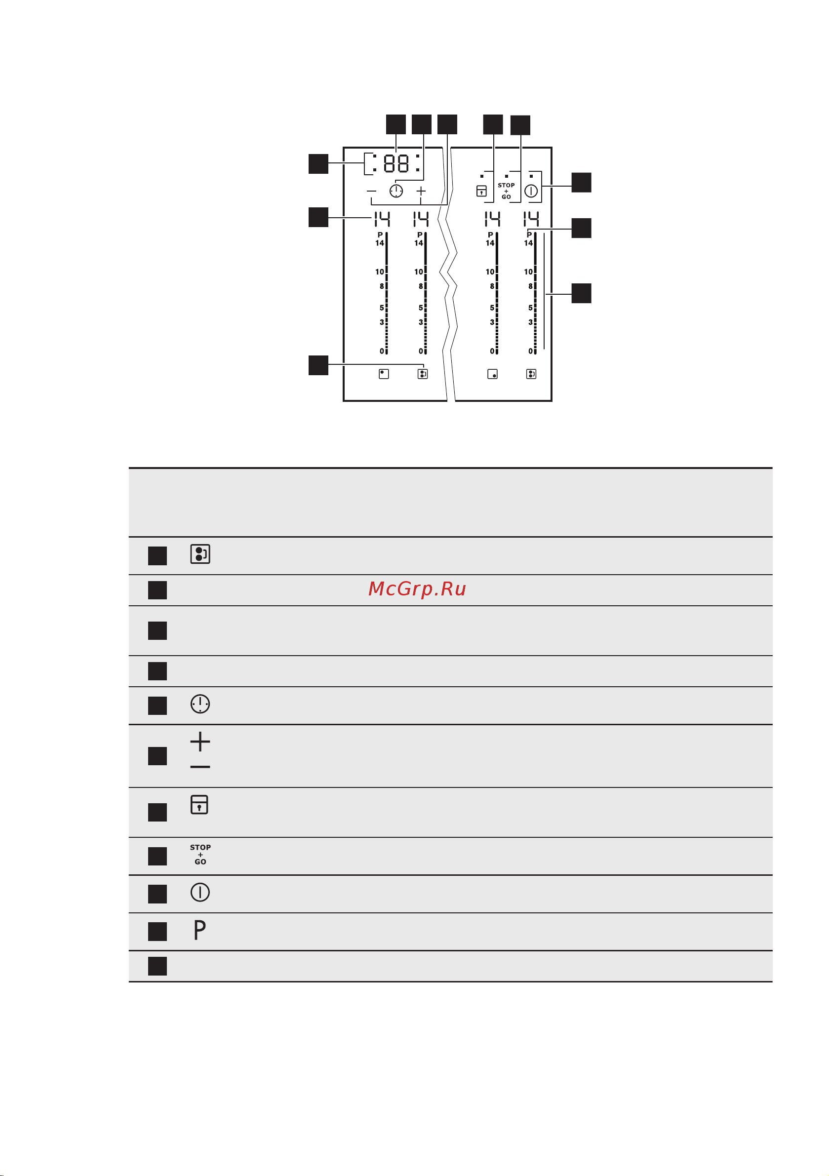 Electrolux EHL 7640 FOK [7/44] Control panel layout