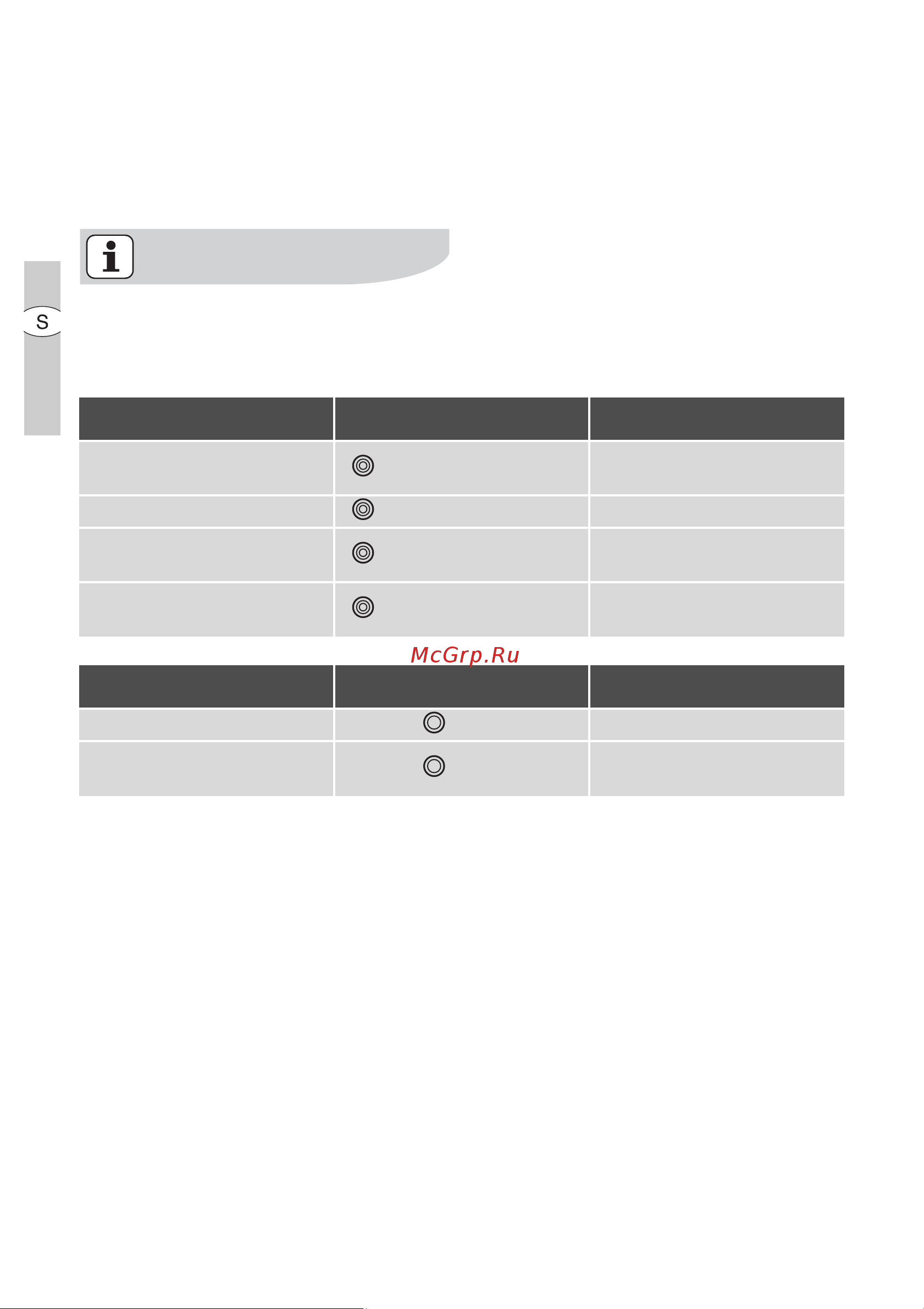 Electrolux EHS 60180 I [44/104] Koppla till och från yttre värmezon