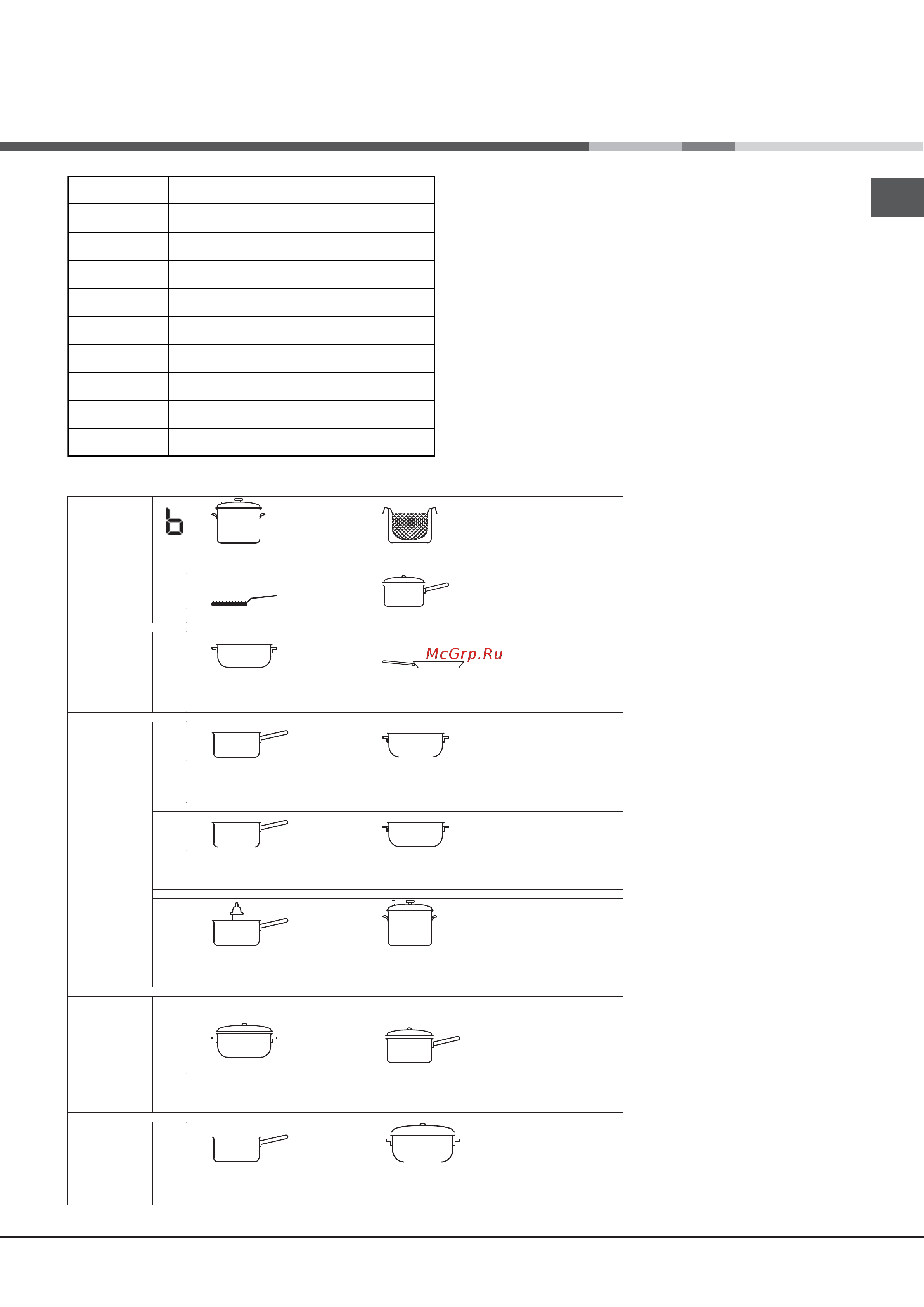 Hotpoint-Ariston KIB 633 C E [9/84] Practical cooking advice