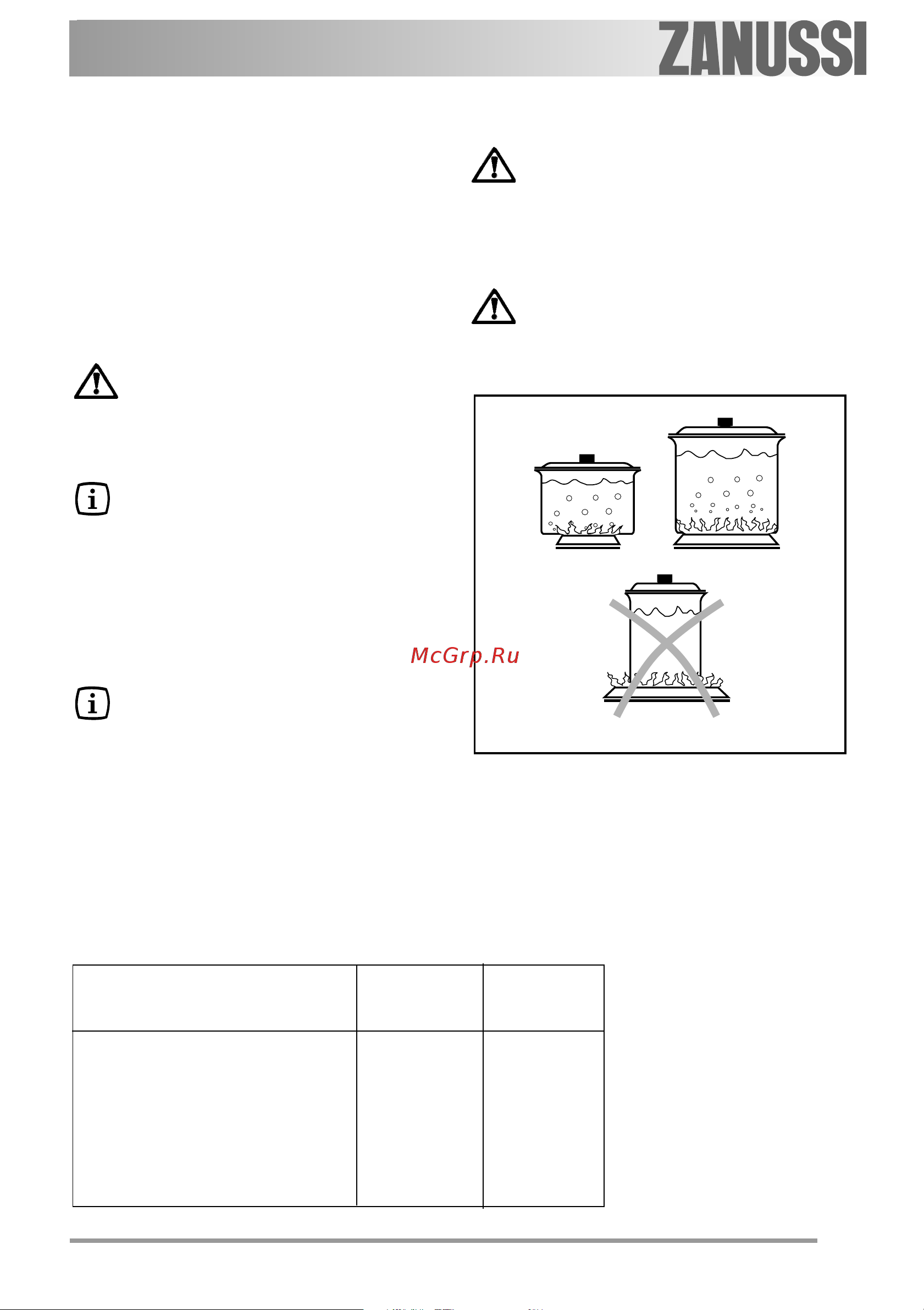 Zanussi ZGS 785 TX [47/88] Para uma utilização correcta da placa