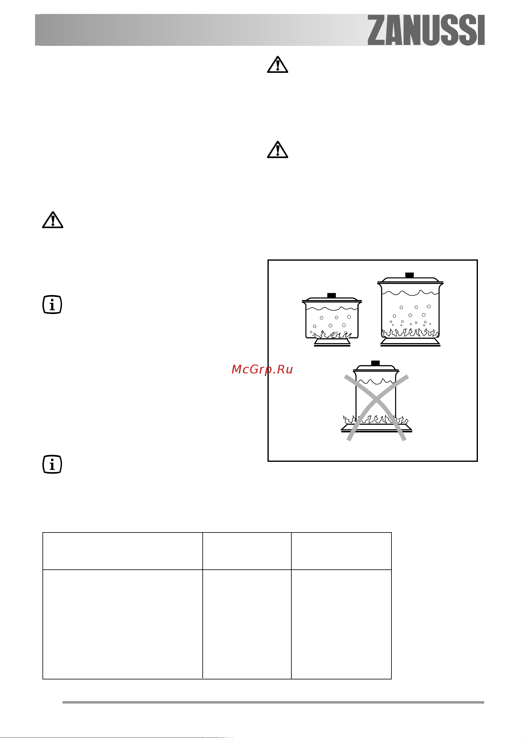 Zanussi ZGS 785 TX [8/88] Правильное использование варочной панели