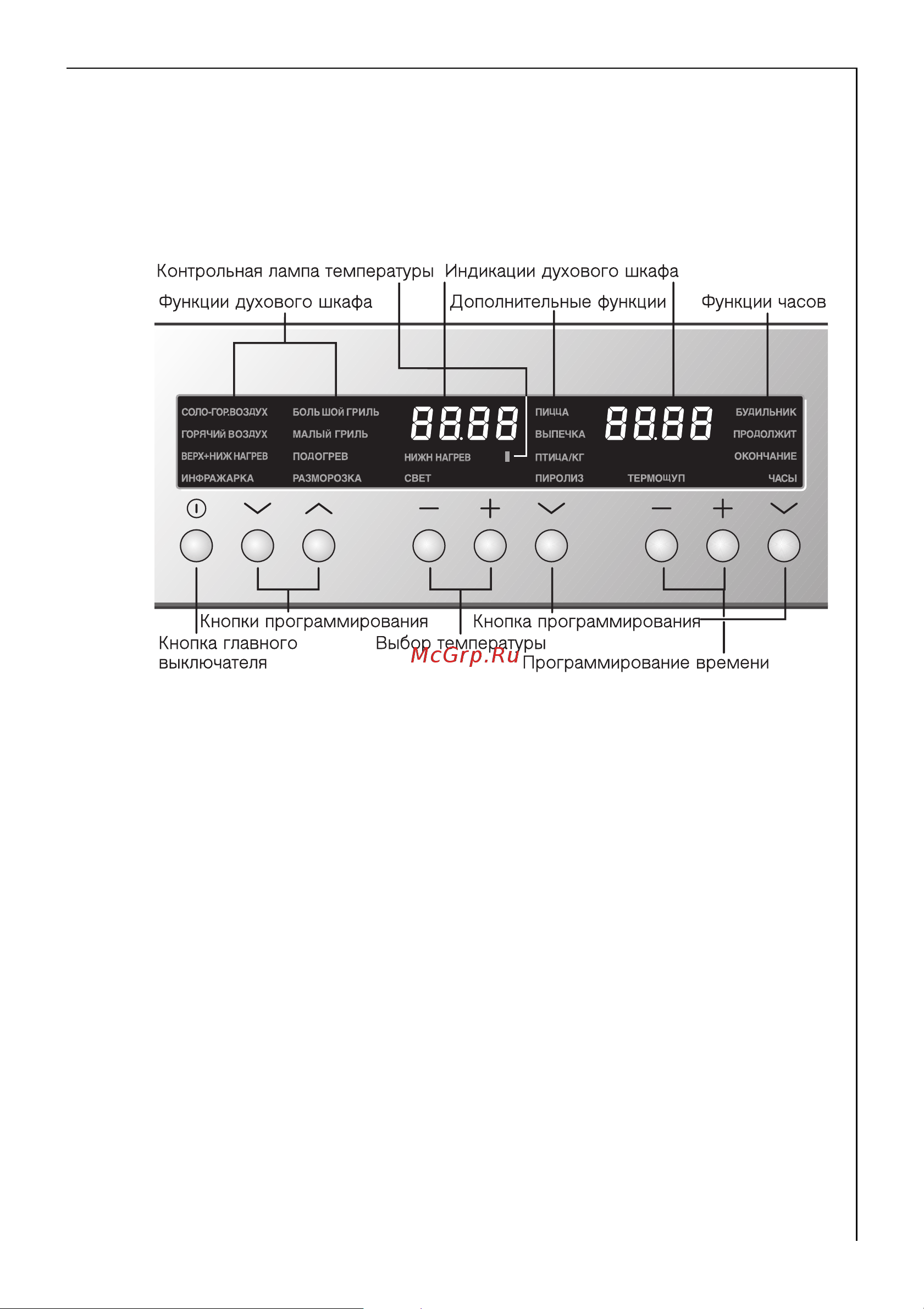 AEG E8140-1 Competence [19/92] Óïðàâëåíèå äóõîâûì øêàôîì