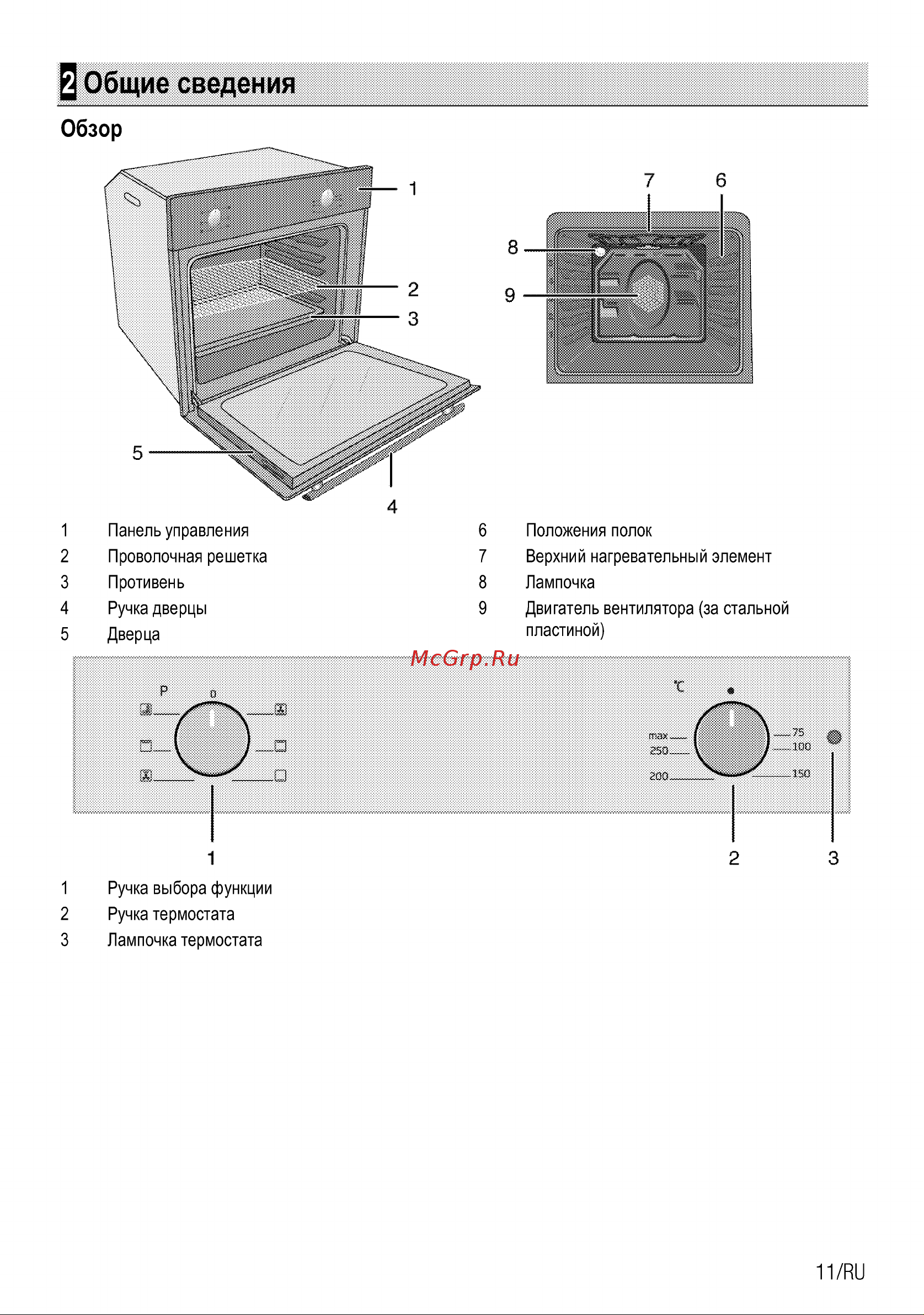 Beko BRE 22005 X Руководство по эксплуатации онлайн [12/28] 724758