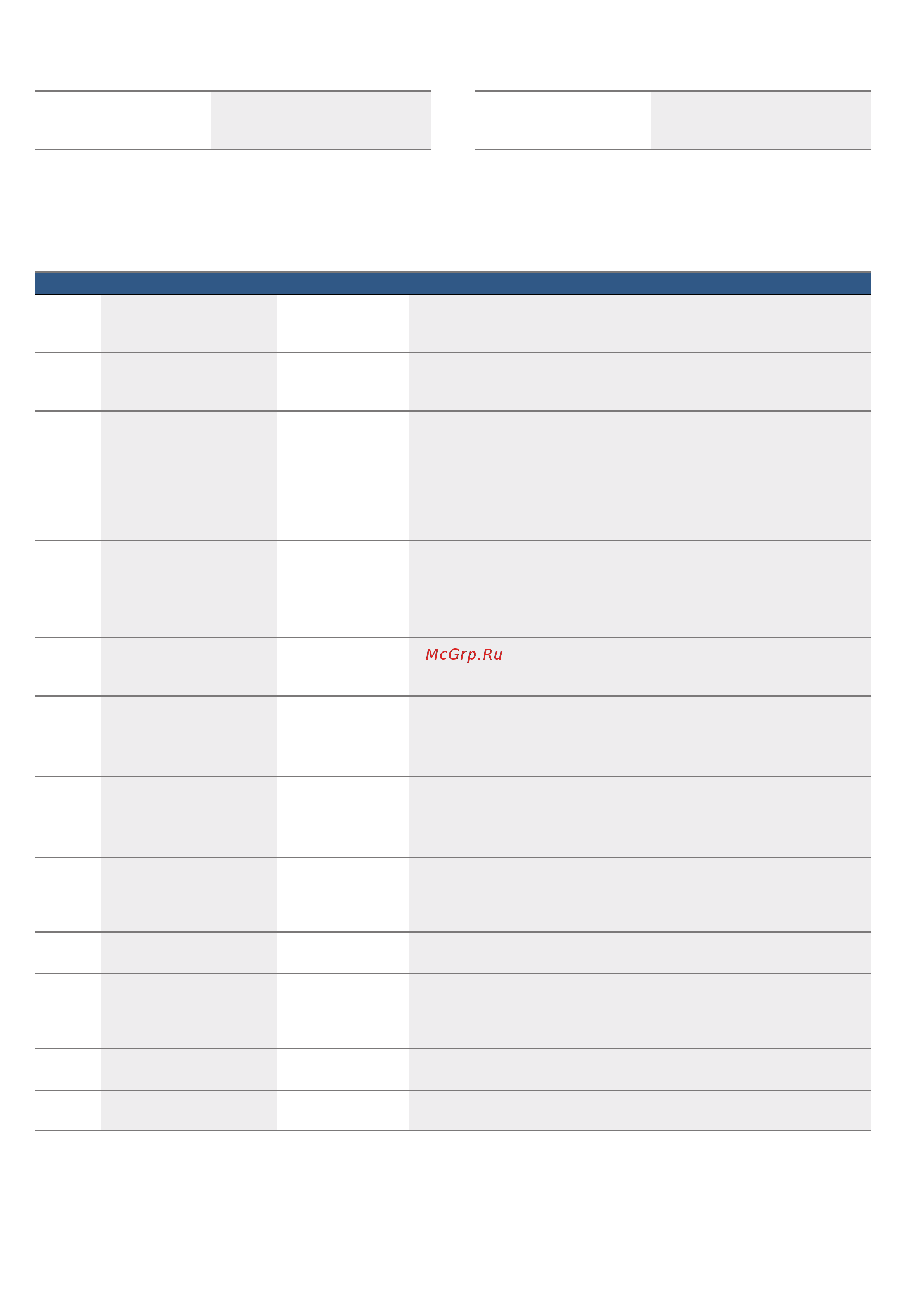 Bosch CSG656RB6 [11/76] Виды нагрева