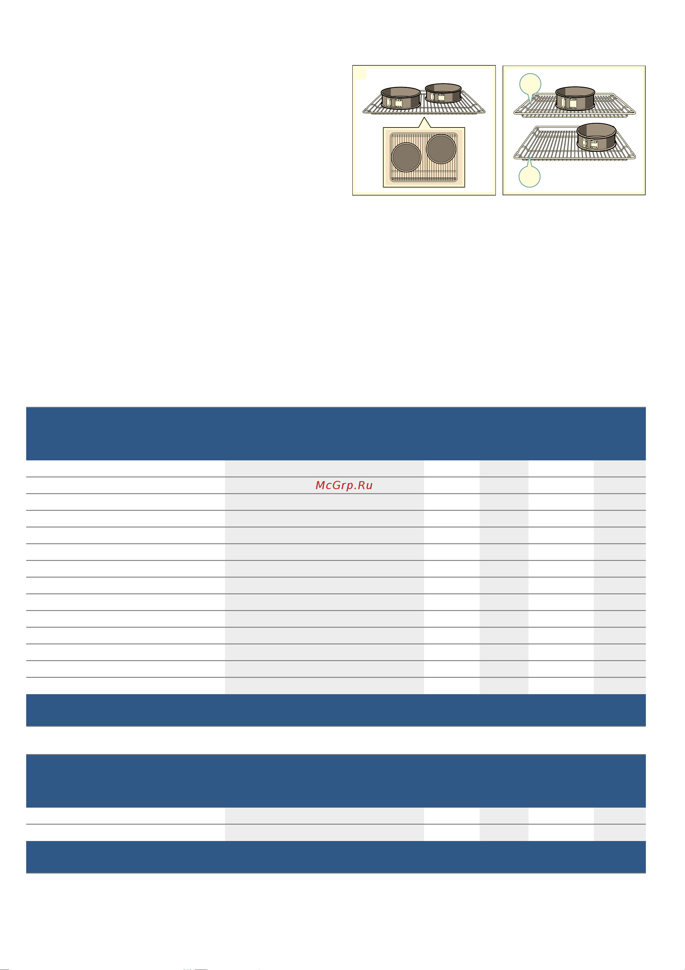 Bosch HBA517BS0 [37/40] Контрольные блюда