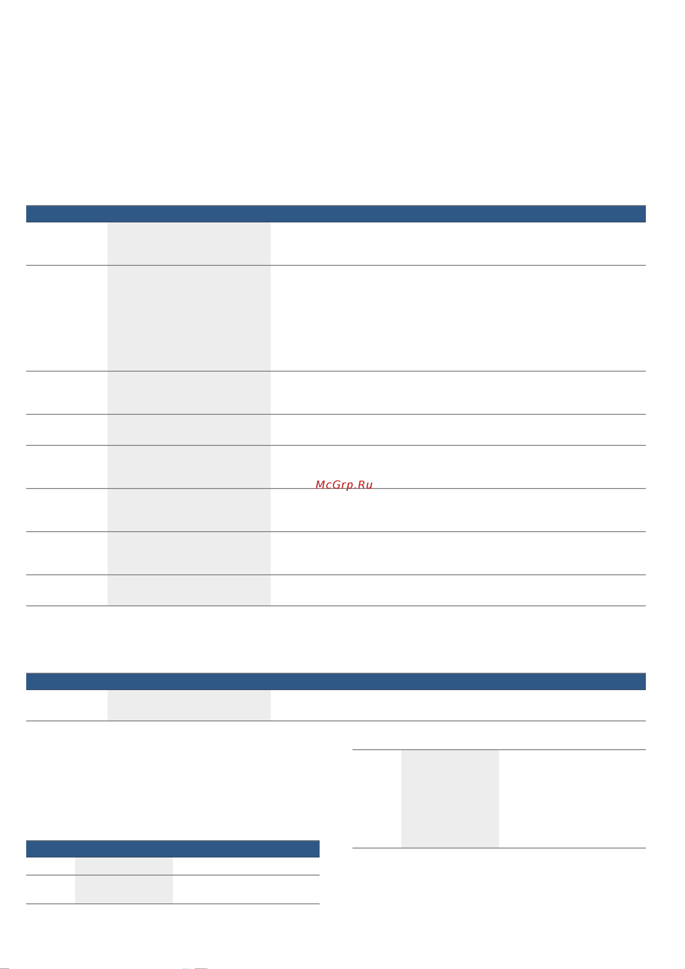 Bosch HBF114BB0R [9/36] Виды нагрева и функции