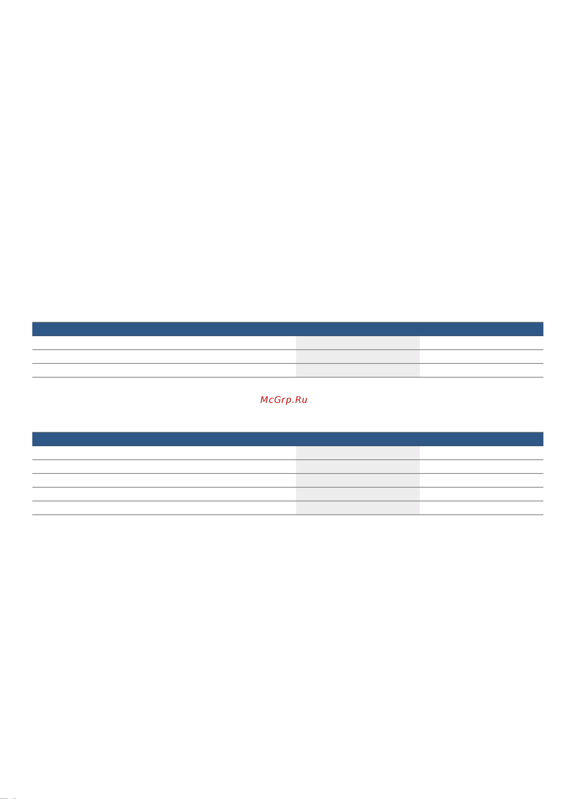 Bosch HBF534EB0Q [32/36] Консервирование