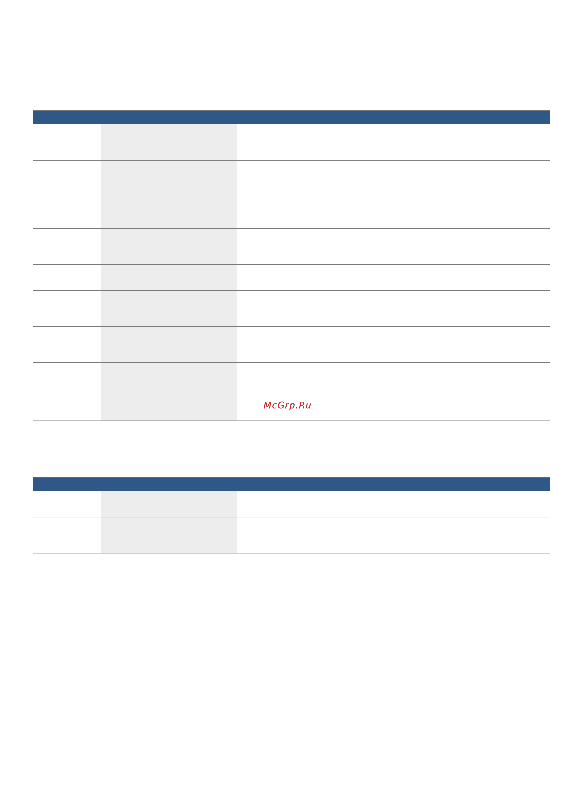Bosch HBJN17EB2R [10/40] Виды нагрева и функции