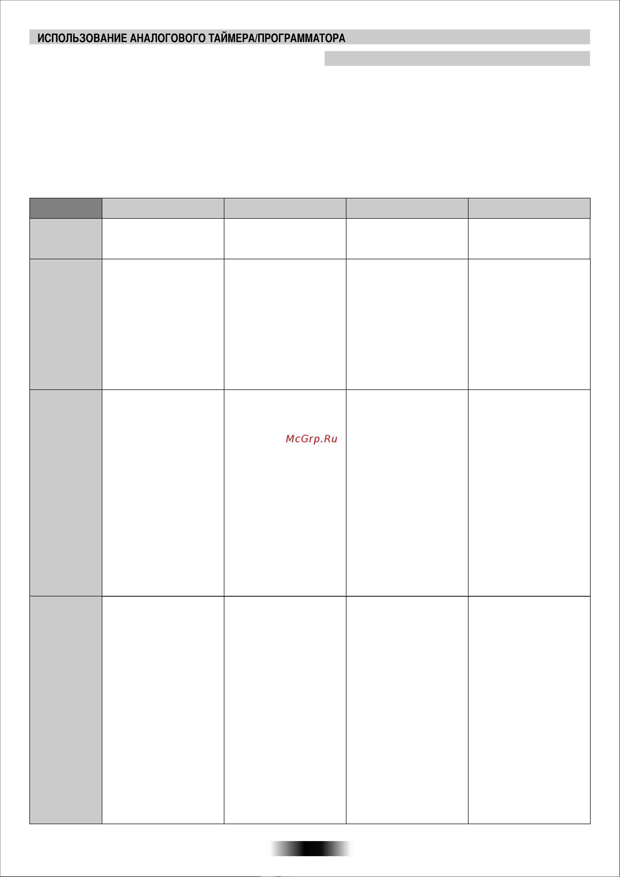 Candy FPP 609 XL [5/10] Page 5