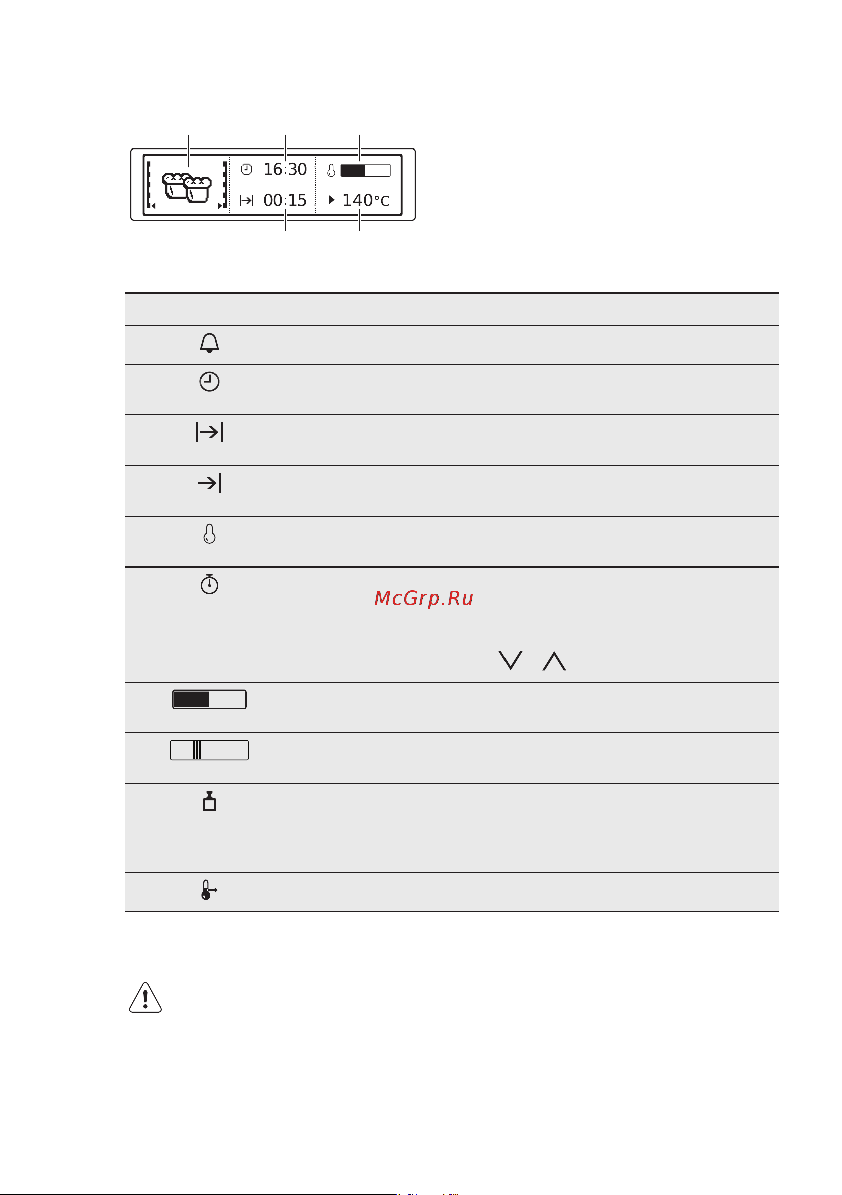 Electrolux EOB 96850 AV [10/56] Дисплей