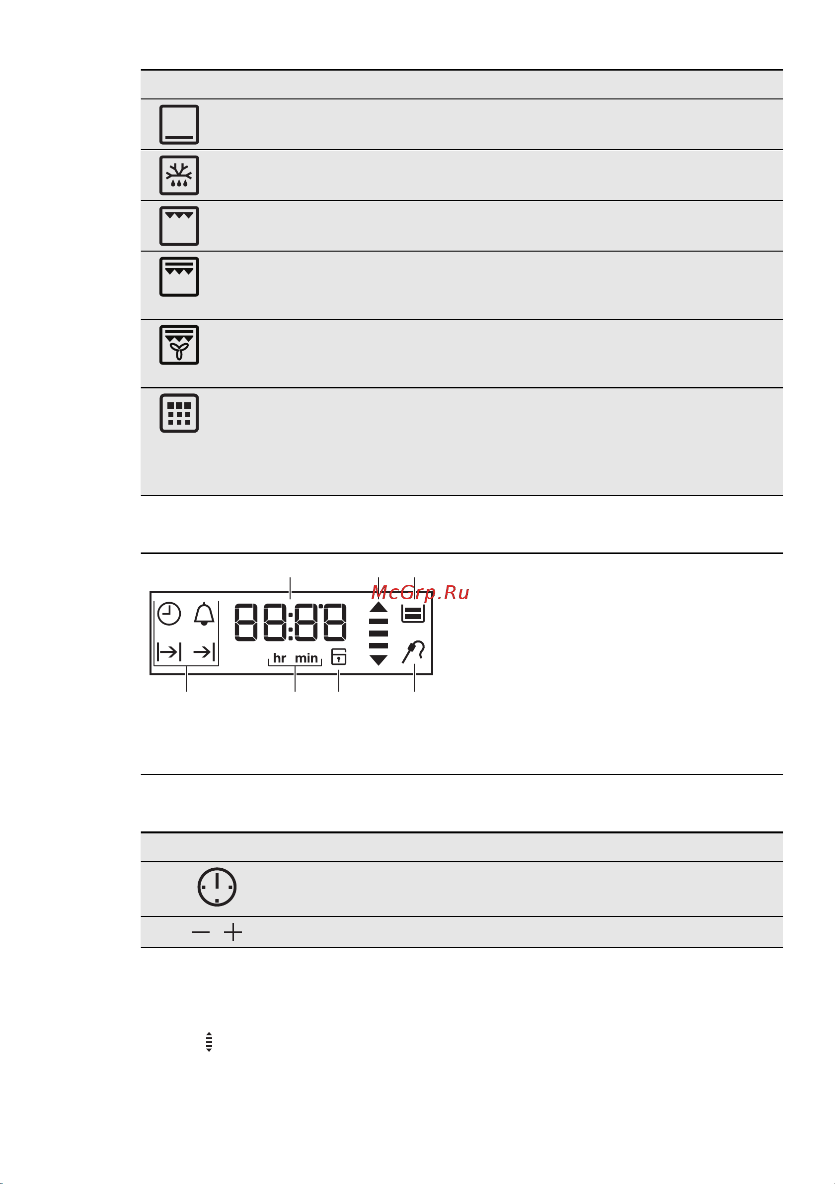 Electrolux EOC 3430 COX [10/36] D e f g