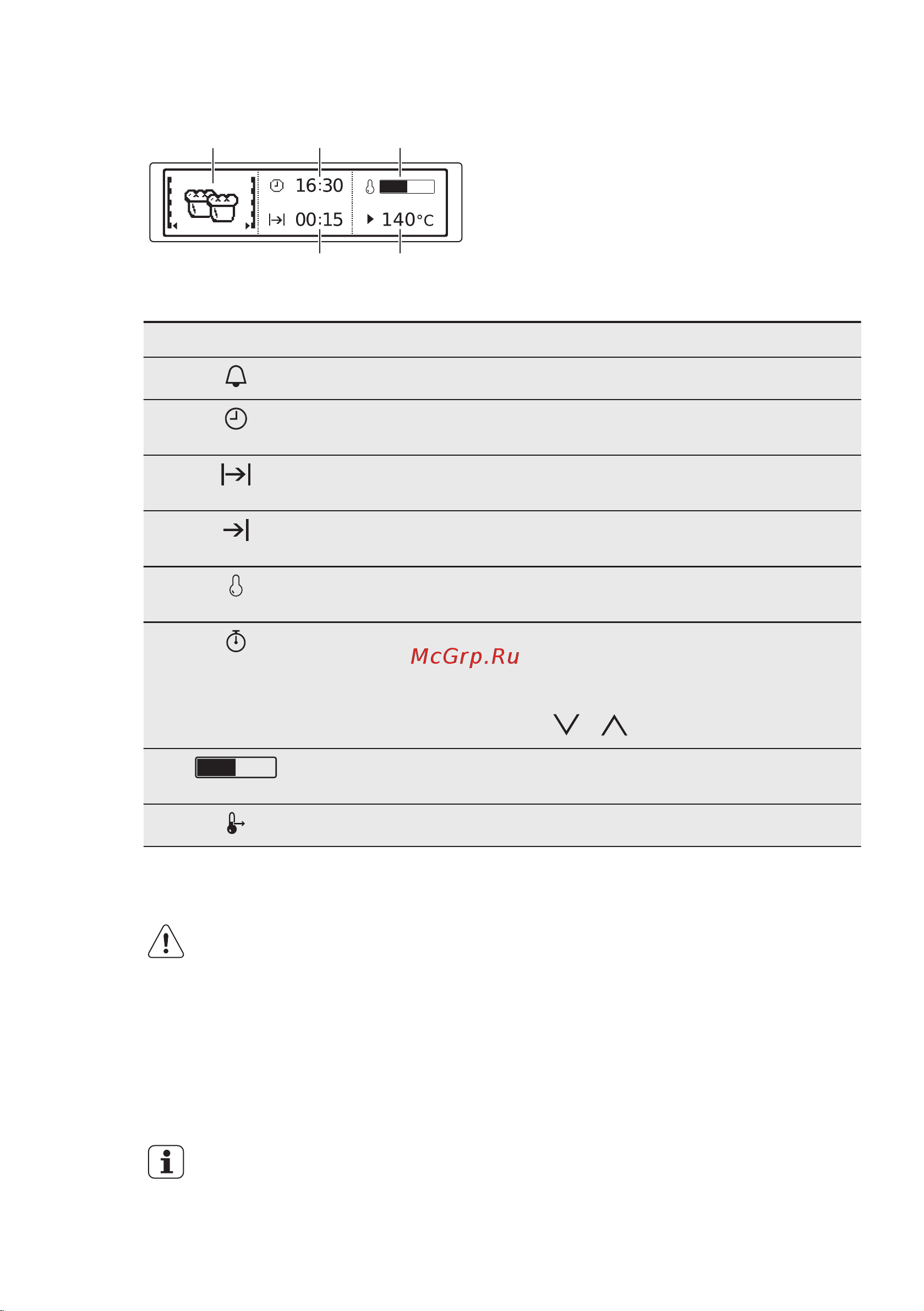 Electrolux EVY 96800 AX [11/44] Дисплей