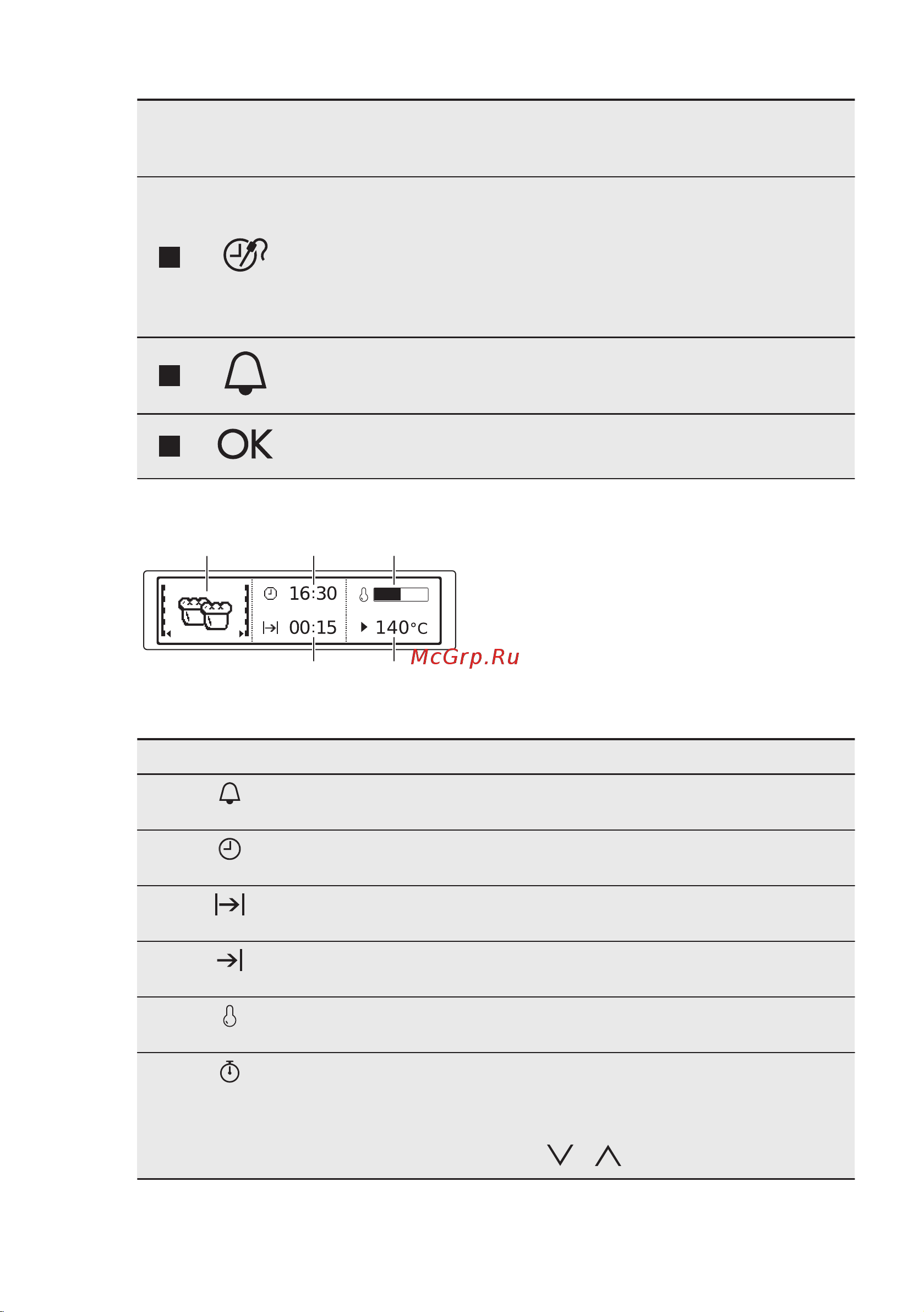 Electrolux OPEB 8857 X [10/68] Дисплей
