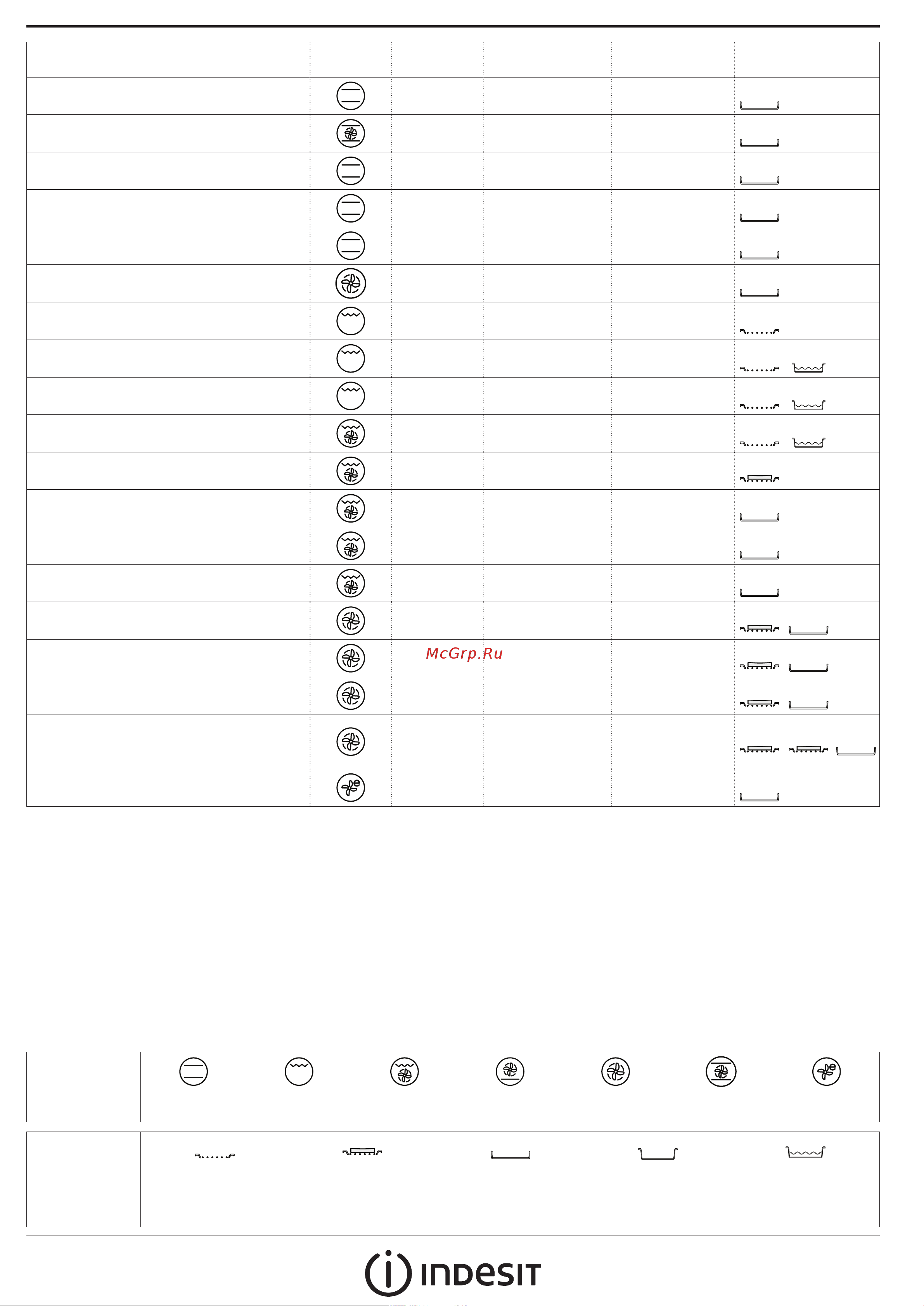 Indesit IFW 3844 JP IX Руководство по эксплуатации онлайн [6/8] 725791