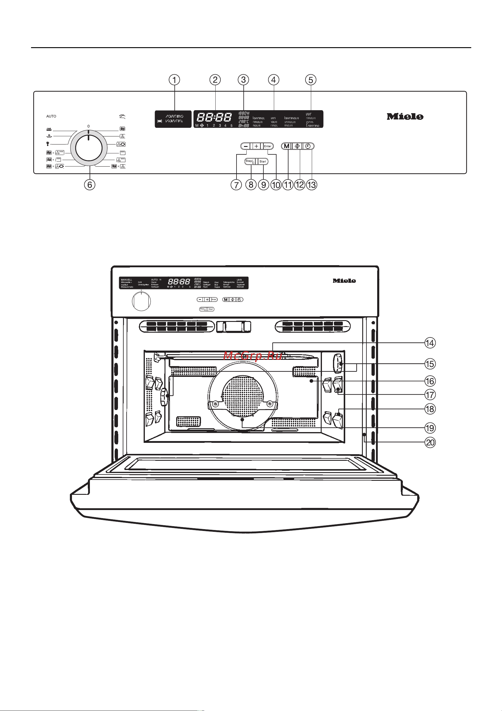 Miele H 176 MB [6/96] Oпиcaниe пpибopa