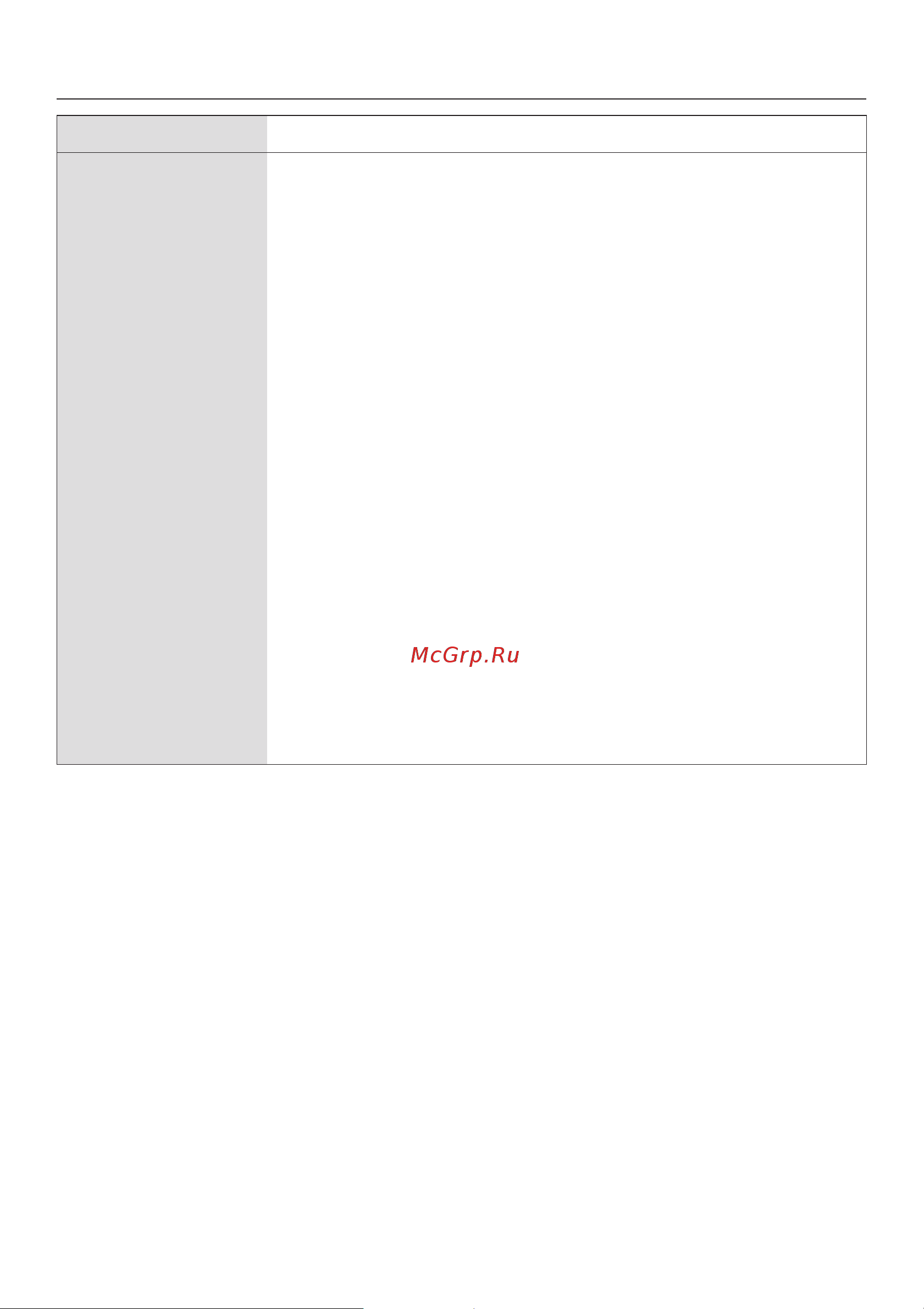 Miele H 4212 BP [61/72] Íåïîëàäêè è íåèñïðàâíîñòè