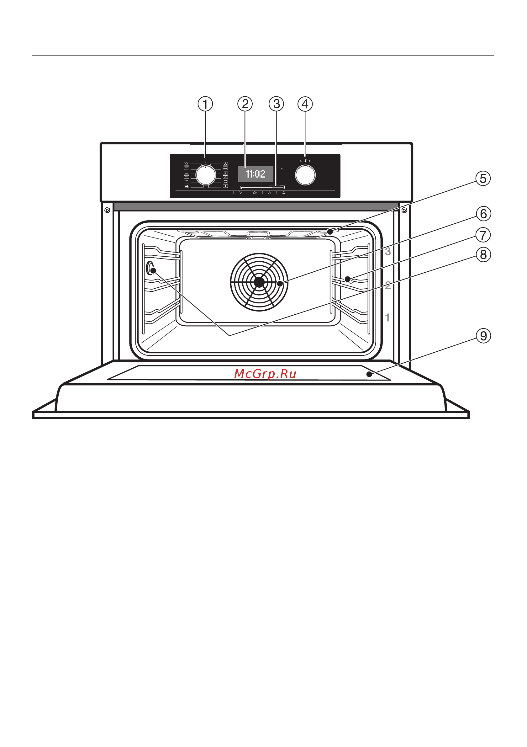 Miele H 5060 B [11/68] Îïèñàíèå ïðèáîðà 11