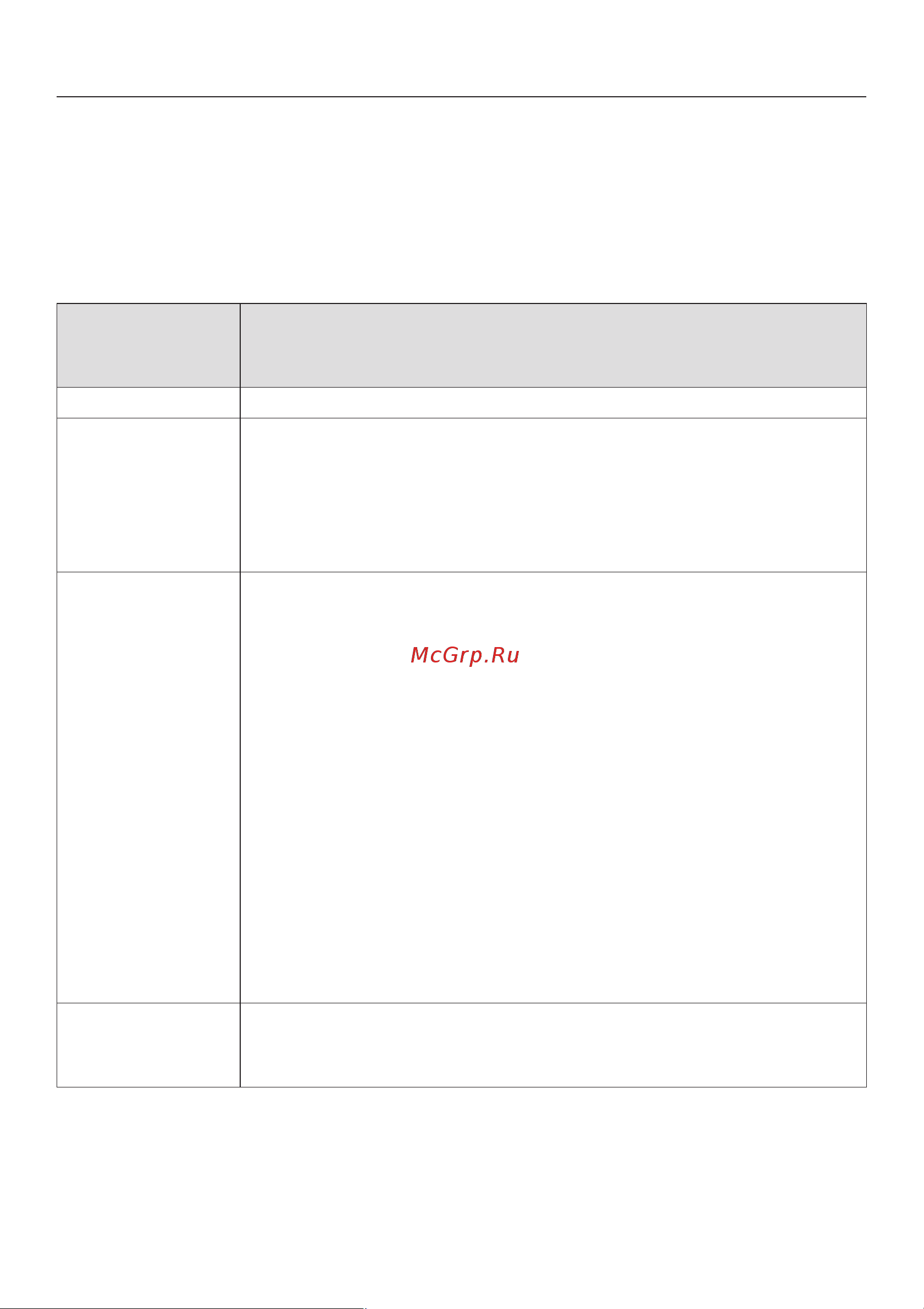Miele H 5060 B [18/68] Ýëåìåíòû óïðàâëåíèÿ